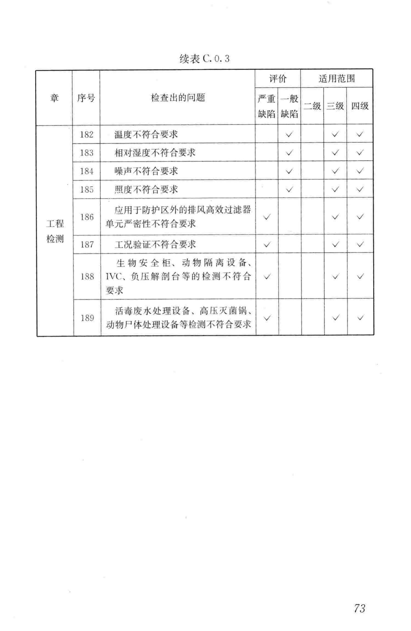 GB50346-2011--生物安全实验室建筑技术规范