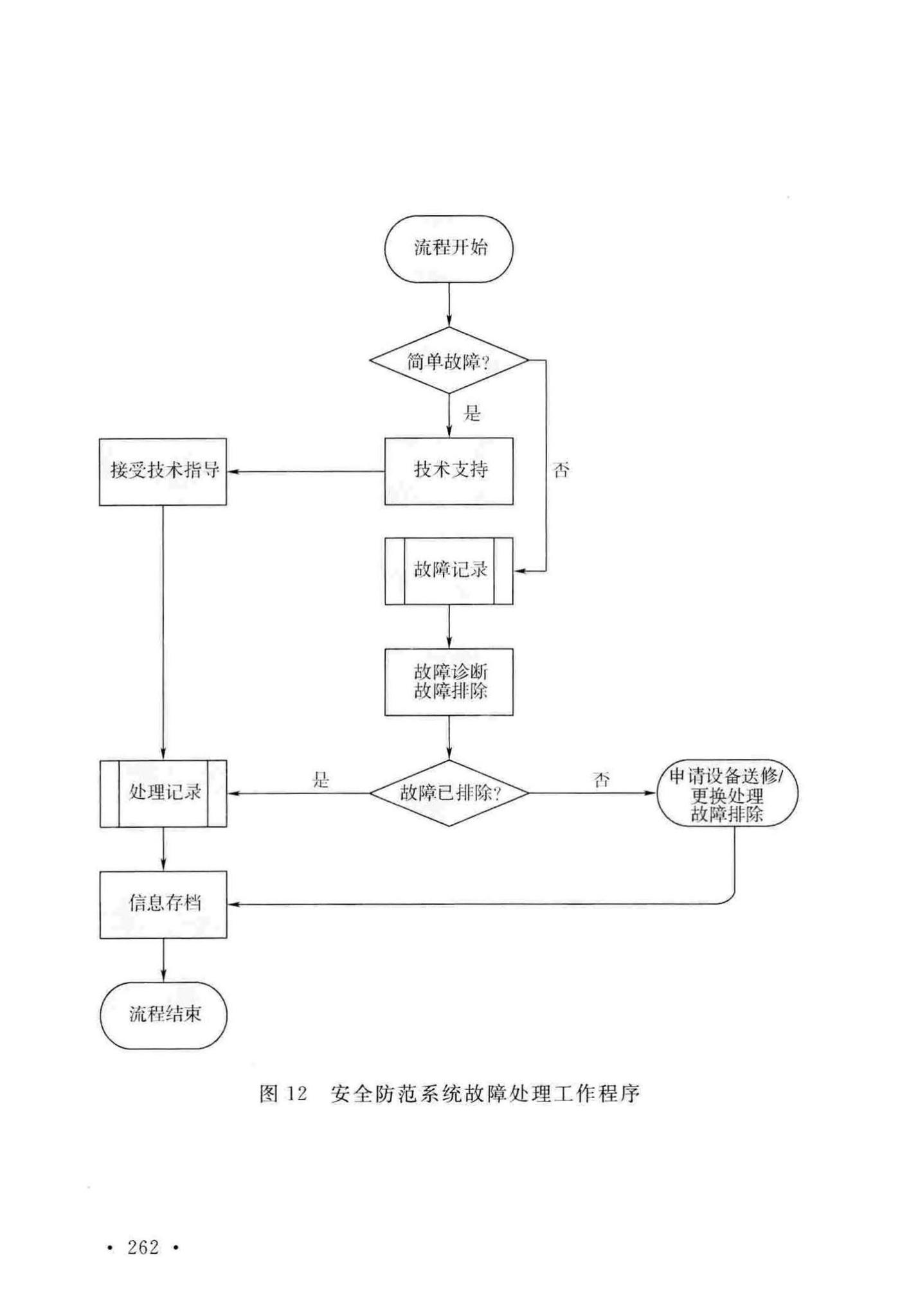 GB50348-2018--安全防范工程技术标准