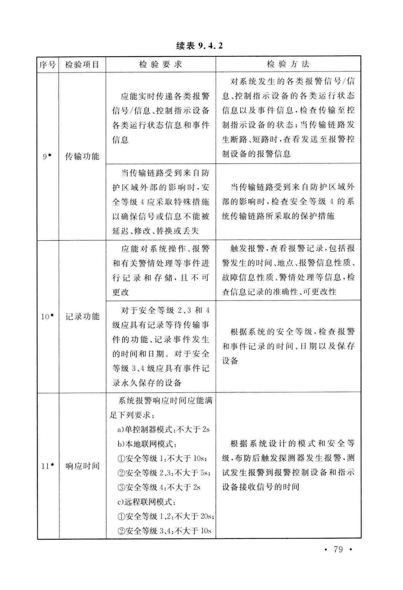 GB50348-2018--安全防范工程技术标准