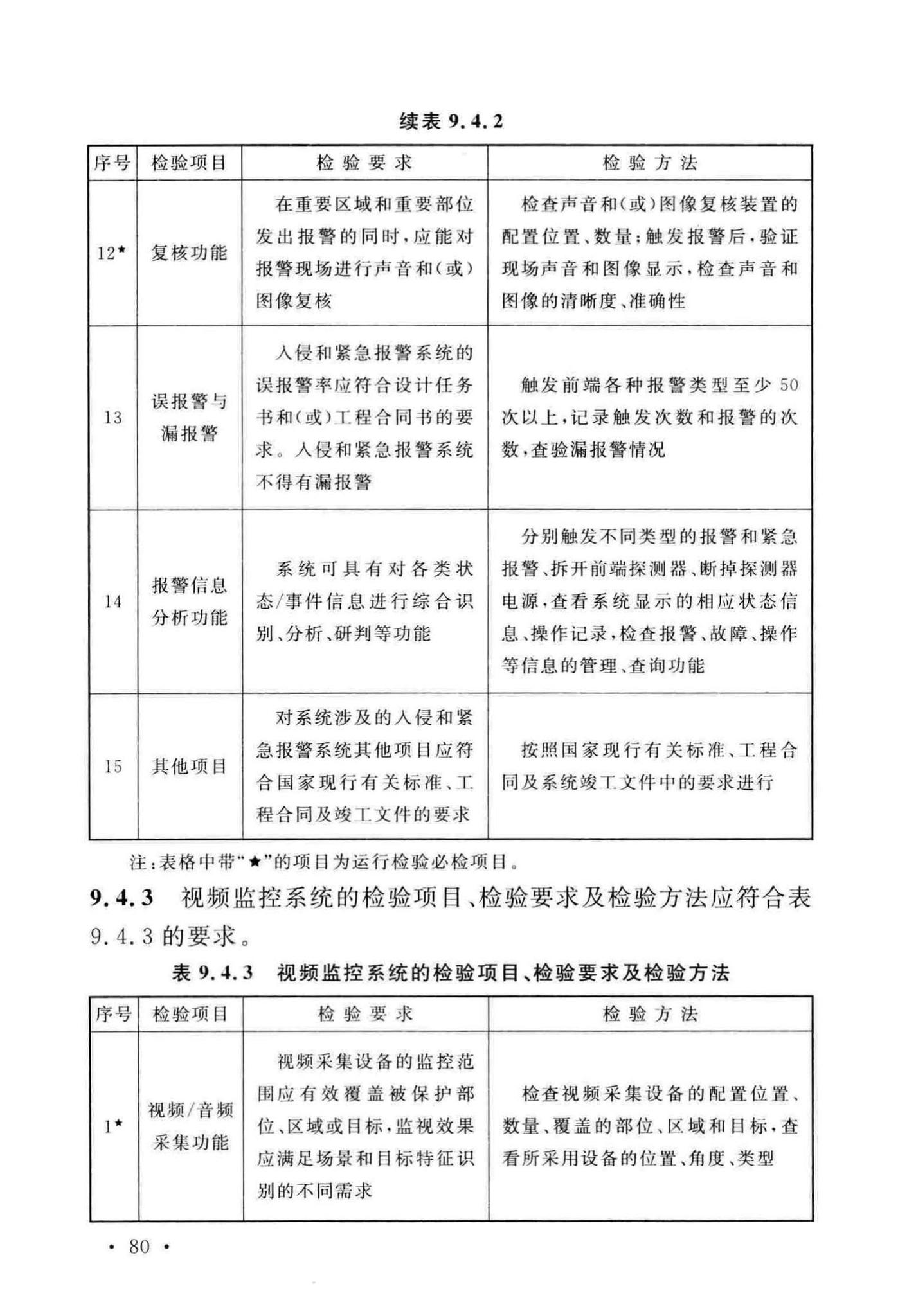 GB50348-2018--安全防范工程技术标准