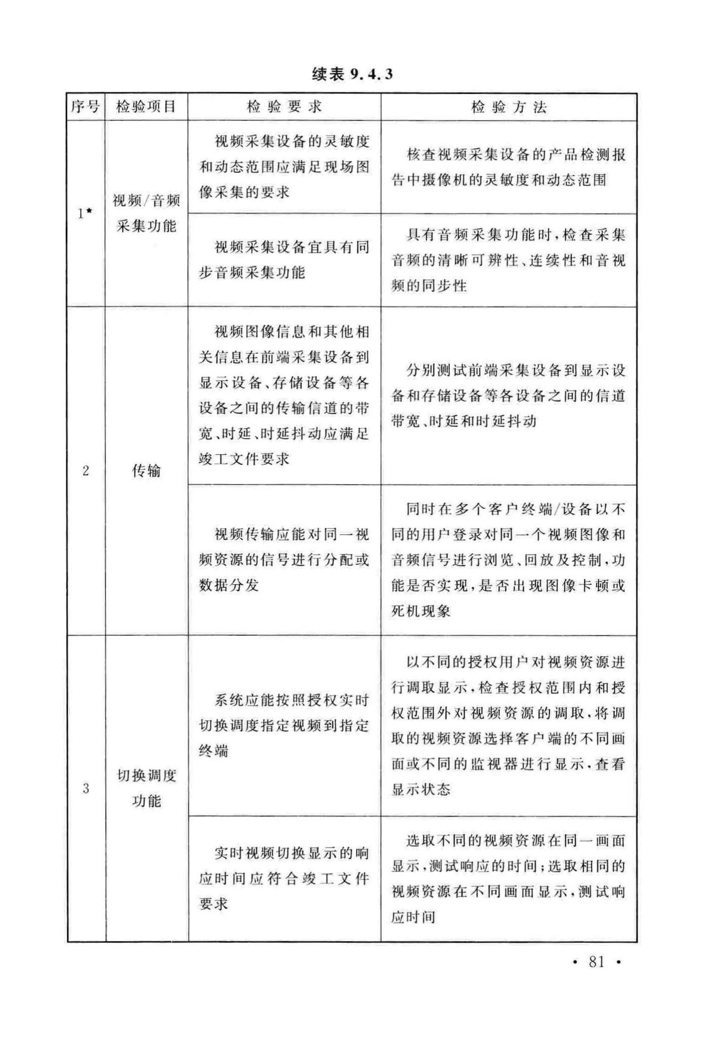 GB50348-2018--安全防范工程技术标准