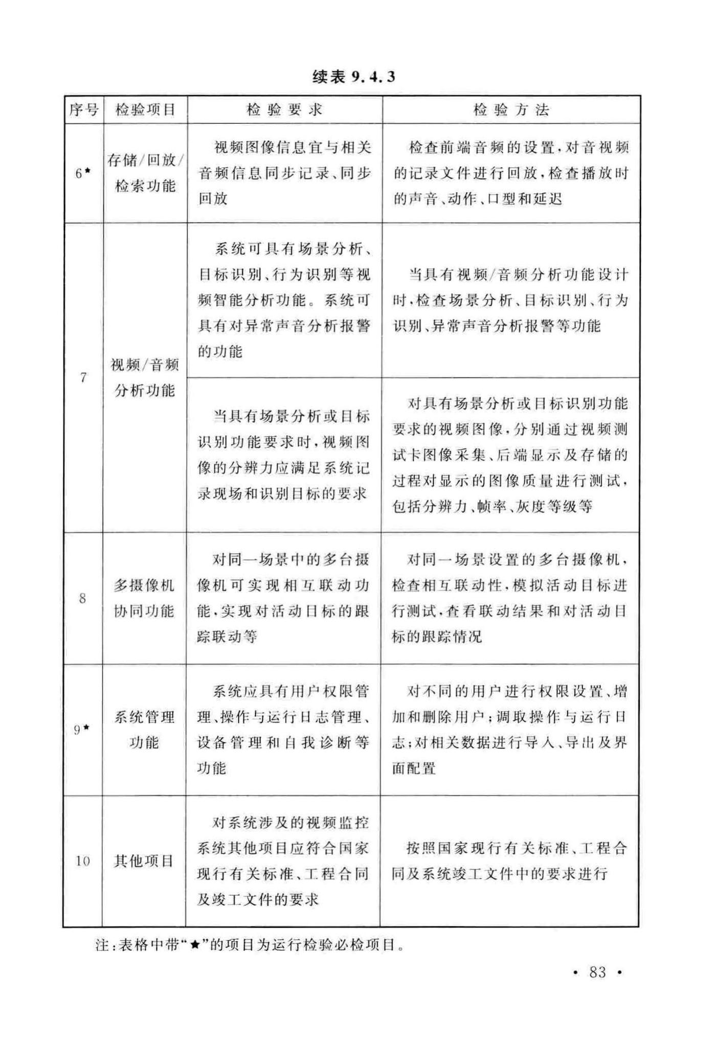 GB50348-2018--安全防范工程技术标准