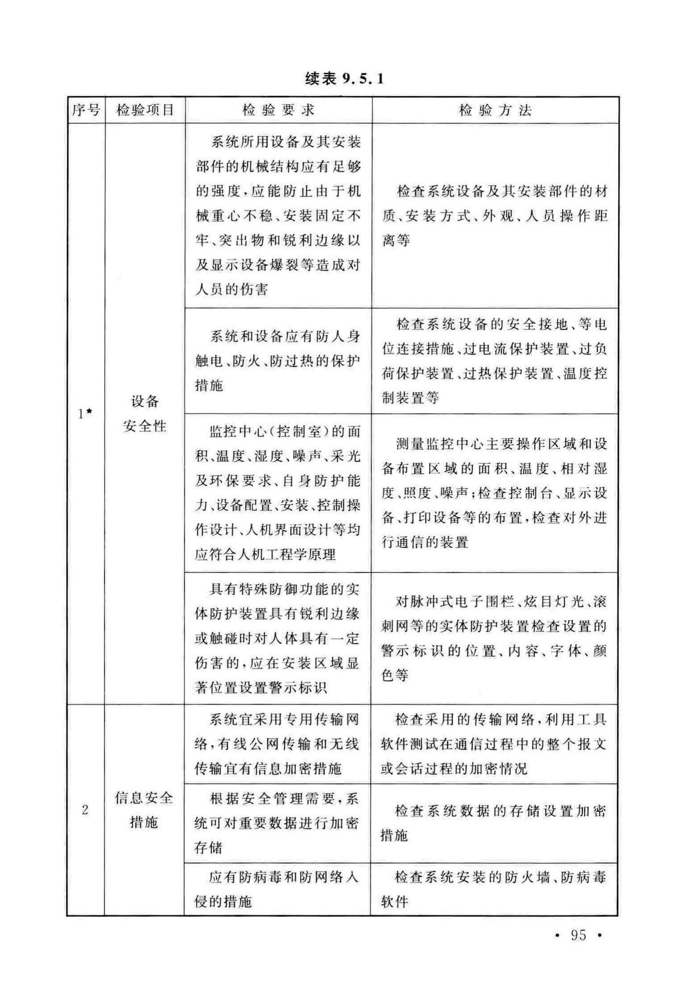 GB50348-2018--安全防范工程技术标准