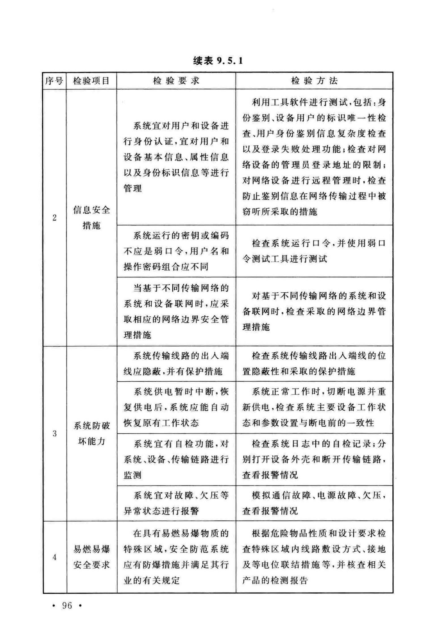 GB50348-2018--安全防范工程技术标准