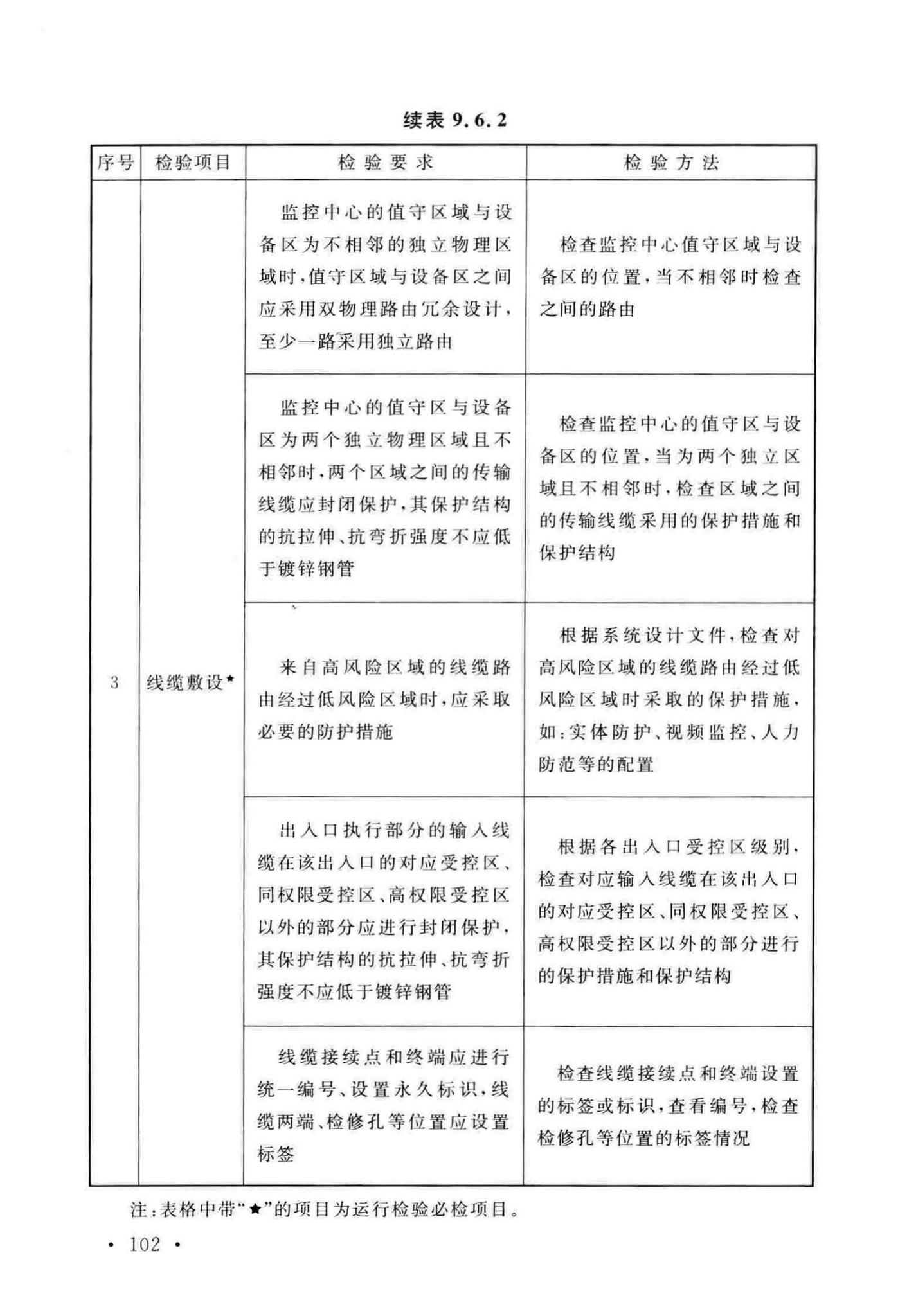 GB50348-2018--安全防范工程技术标准