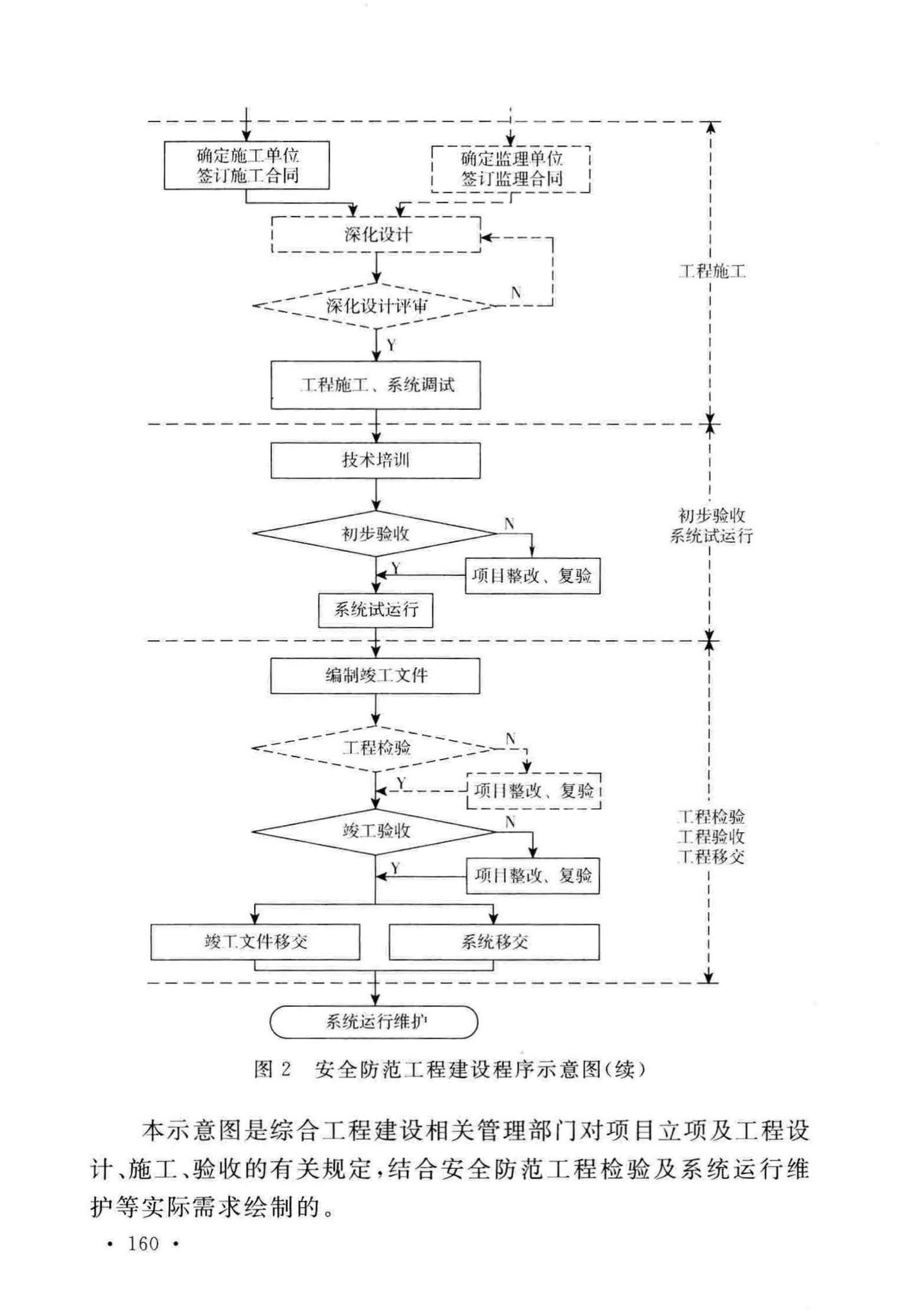 GB50348-2018--安全防范工程技术标准