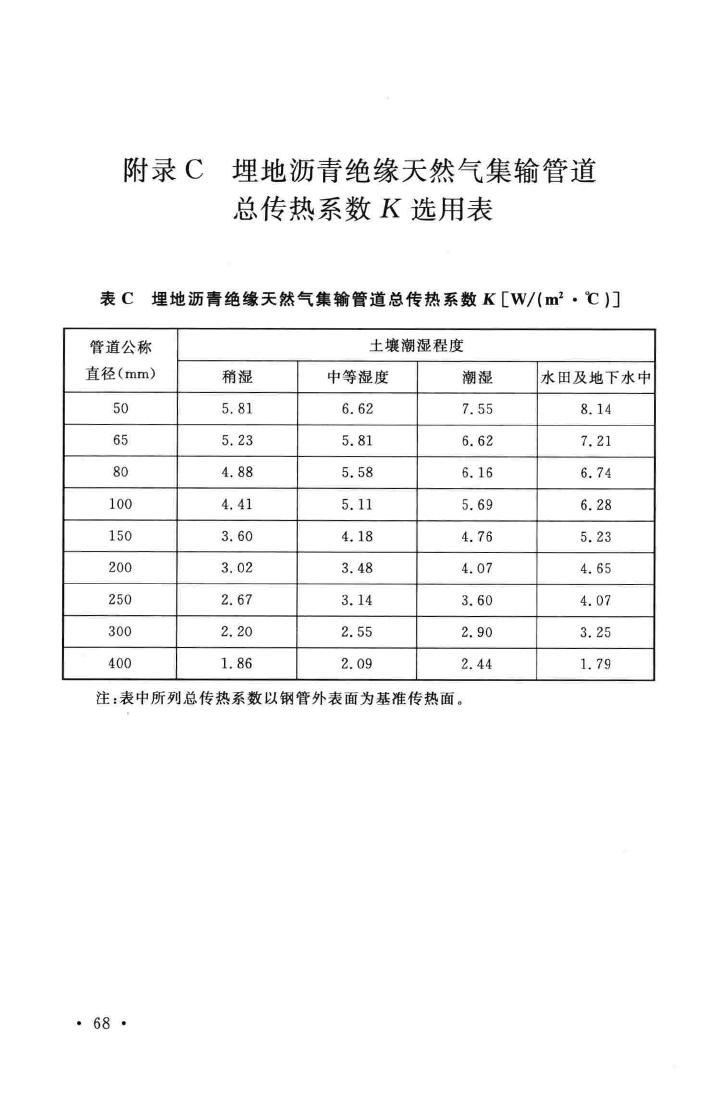 GB50349-2015--气田集输设计规范