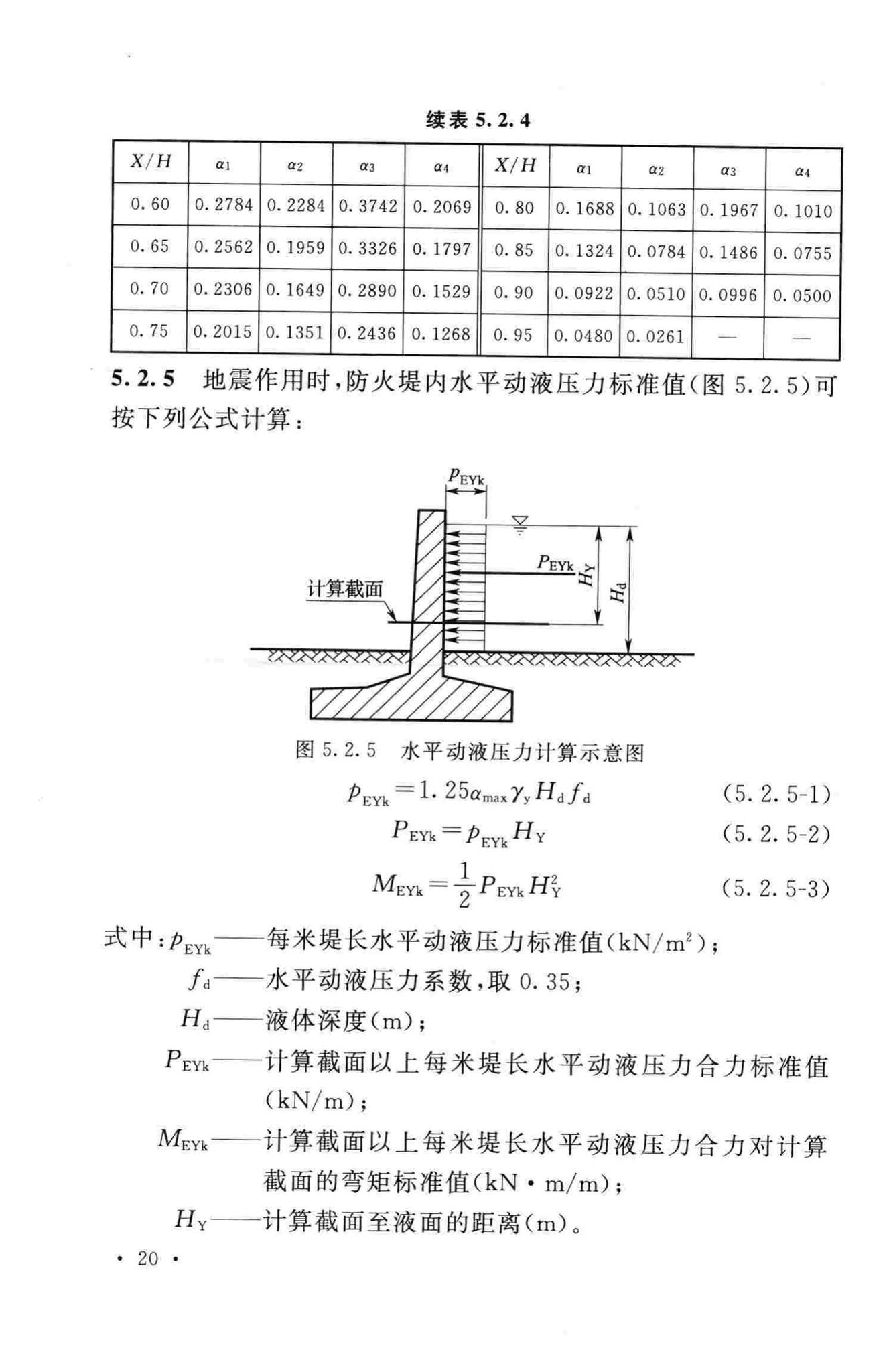 GB50351-2014--储罐区防火堤设计规范