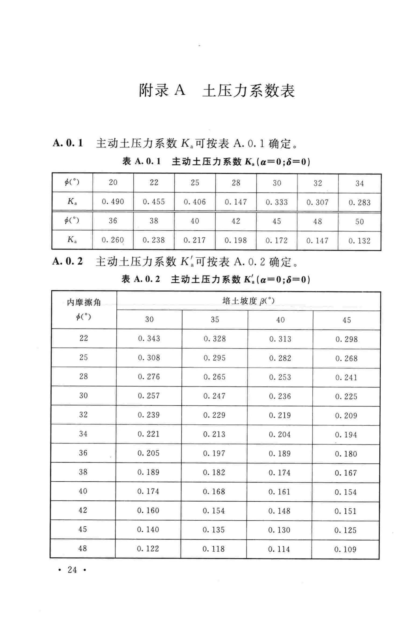 GB50351-2014--储罐区防火堤设计规范