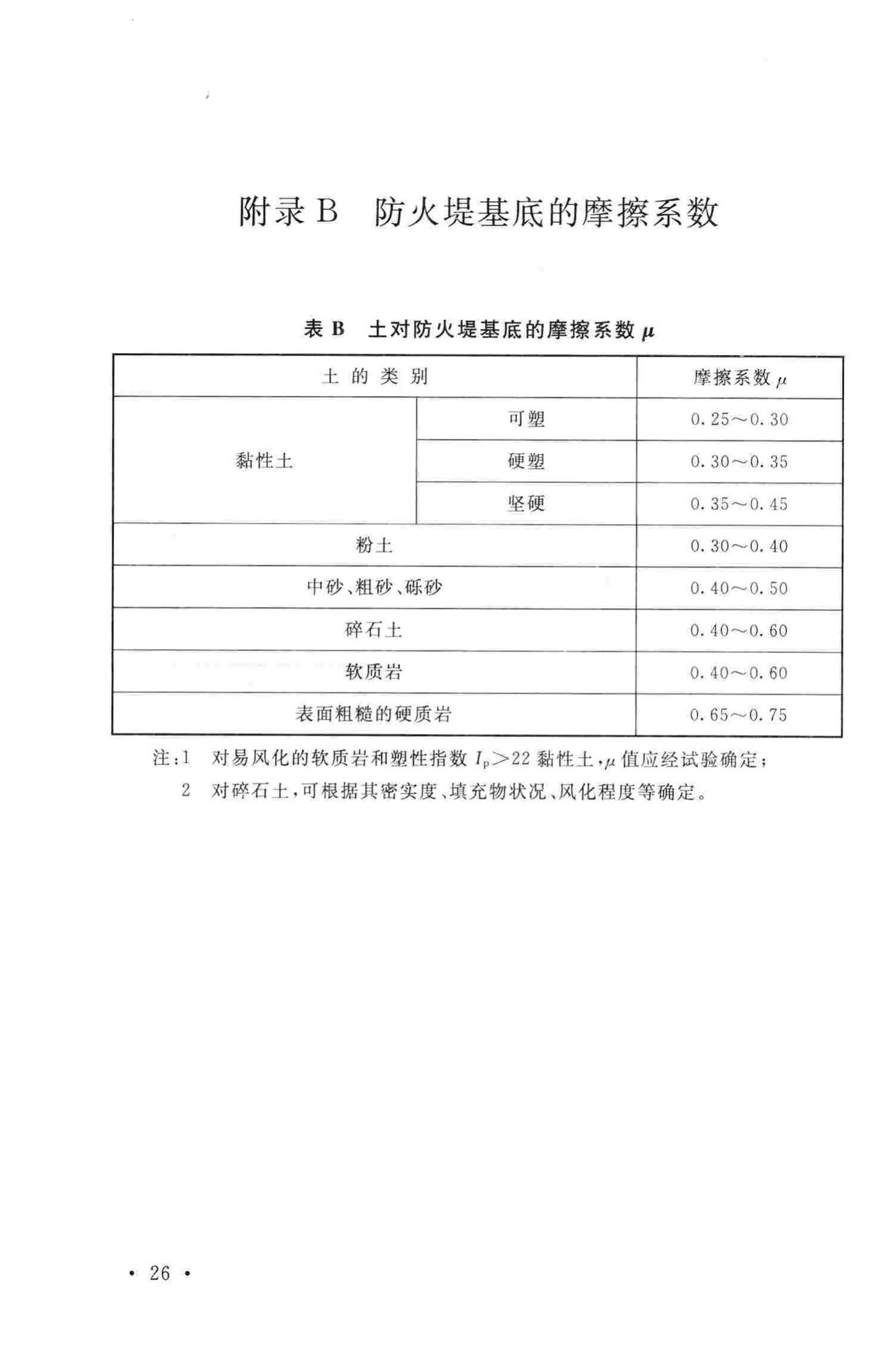 GB50351-2014--储罐区防火堤设计规范