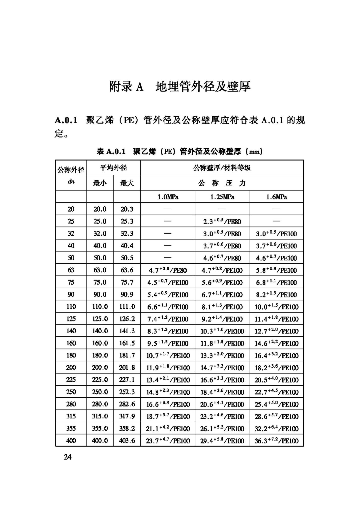 GB50366-2005--地源热泵系统工程技术规范