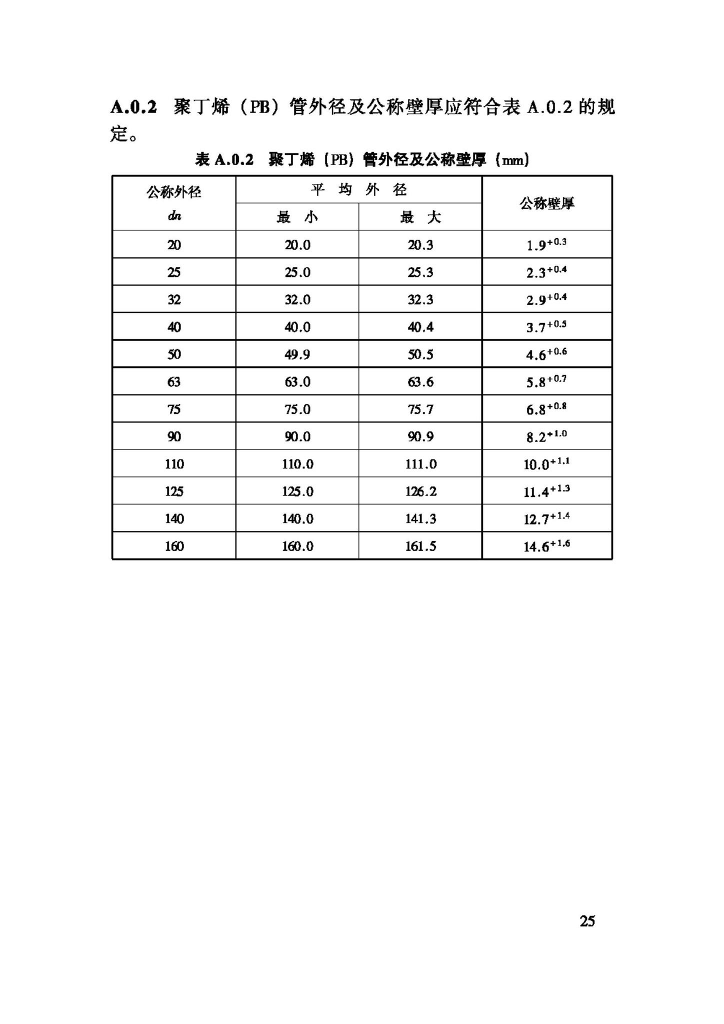 GB50366-2005--地源热泵系统工程技术规范