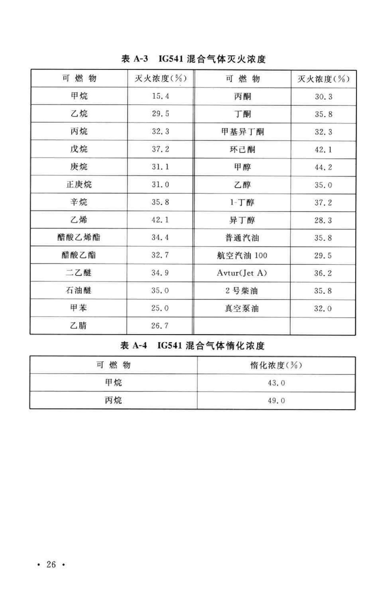 GB50370-2005--气体灭火系统设计规范