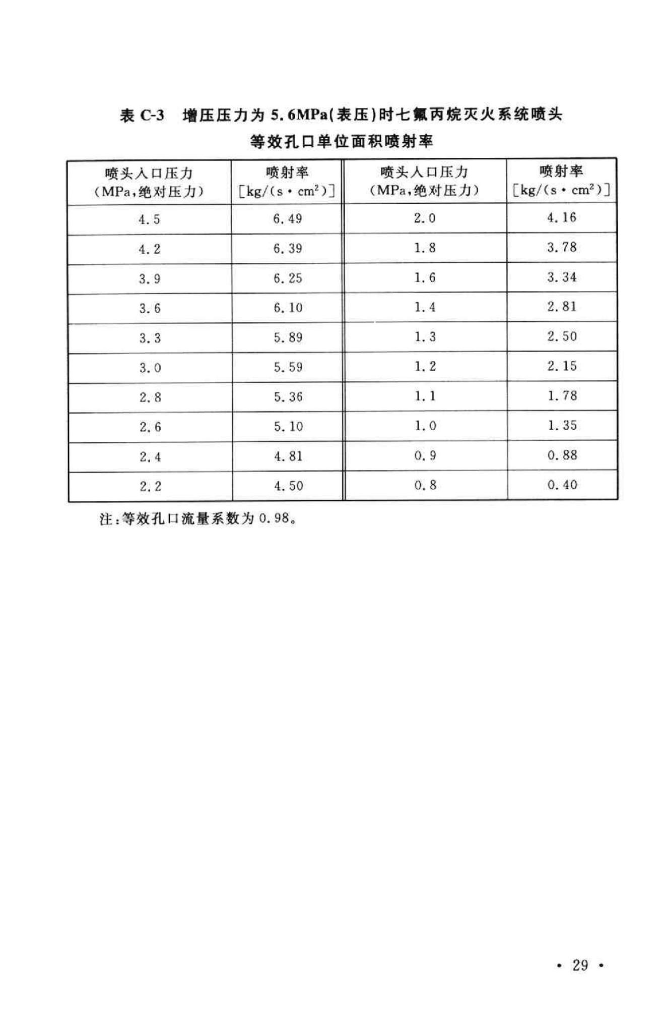 GB50370-2005--气体灭火系统设计规范