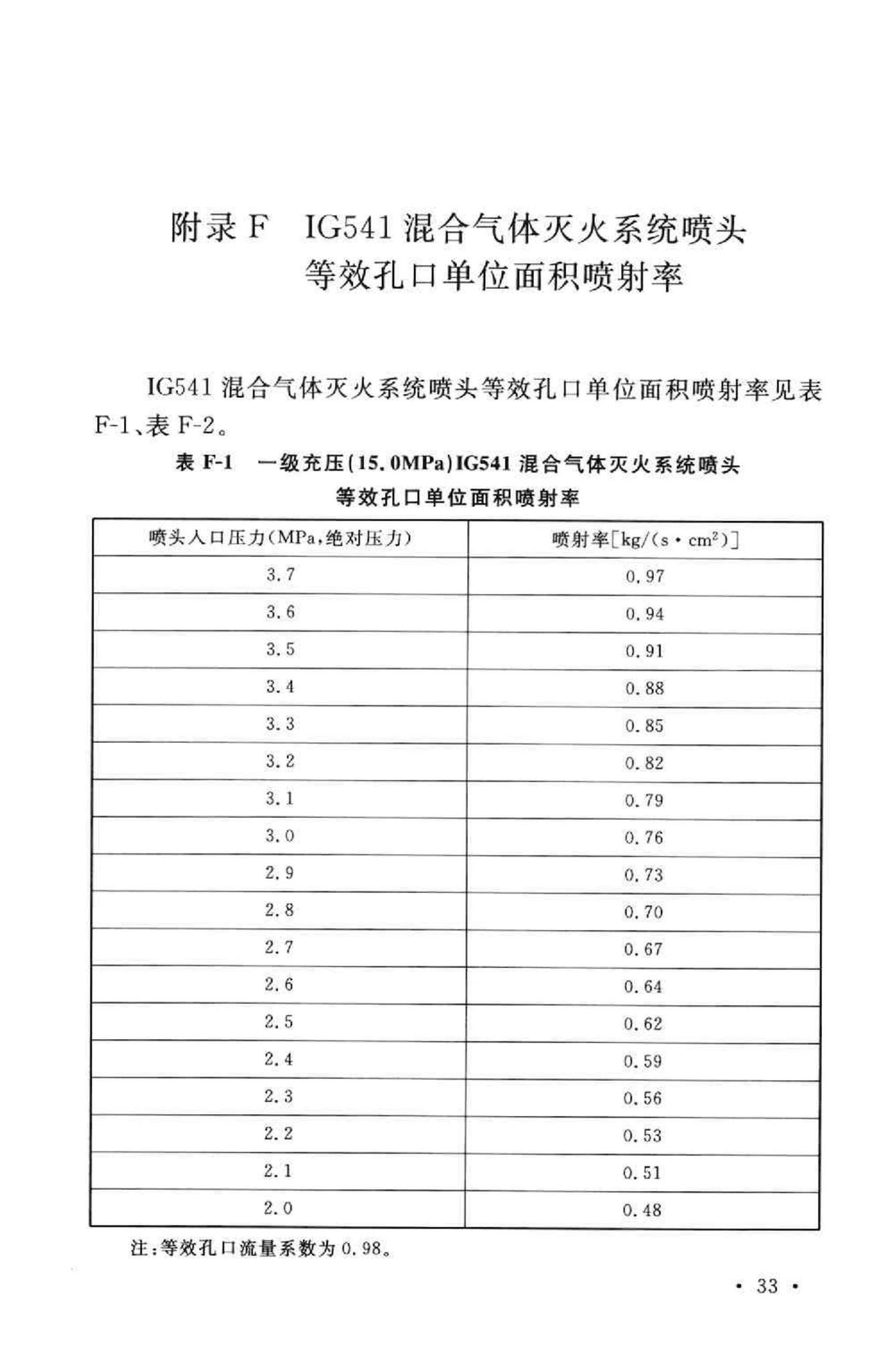 GB50370-2005--气体灭火系统设计规范