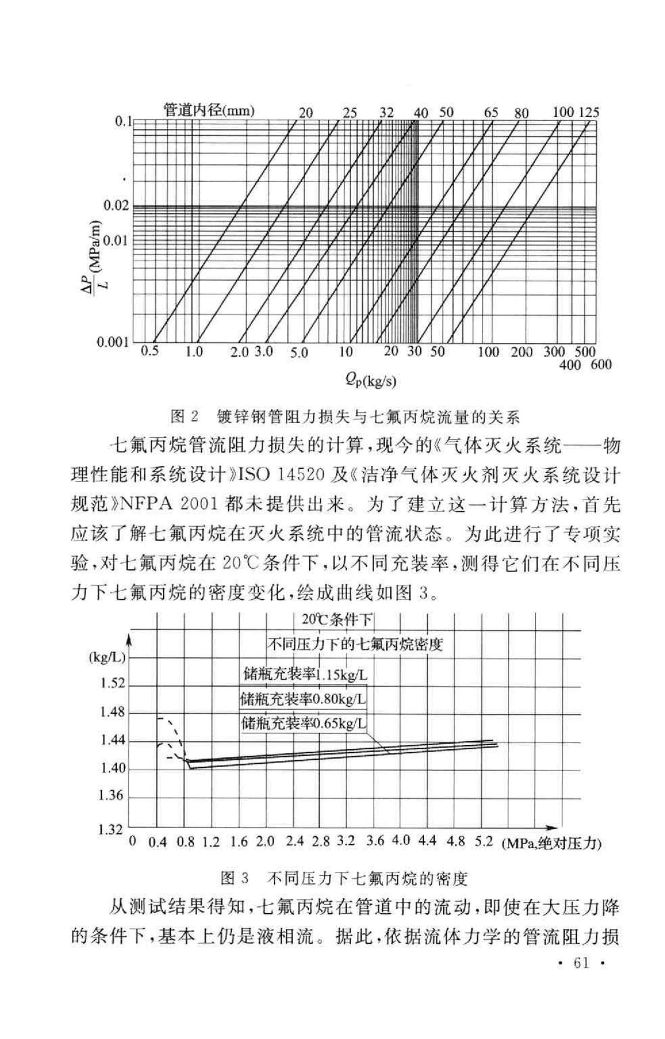 GB50370-2005--气体灭火系统设计规范