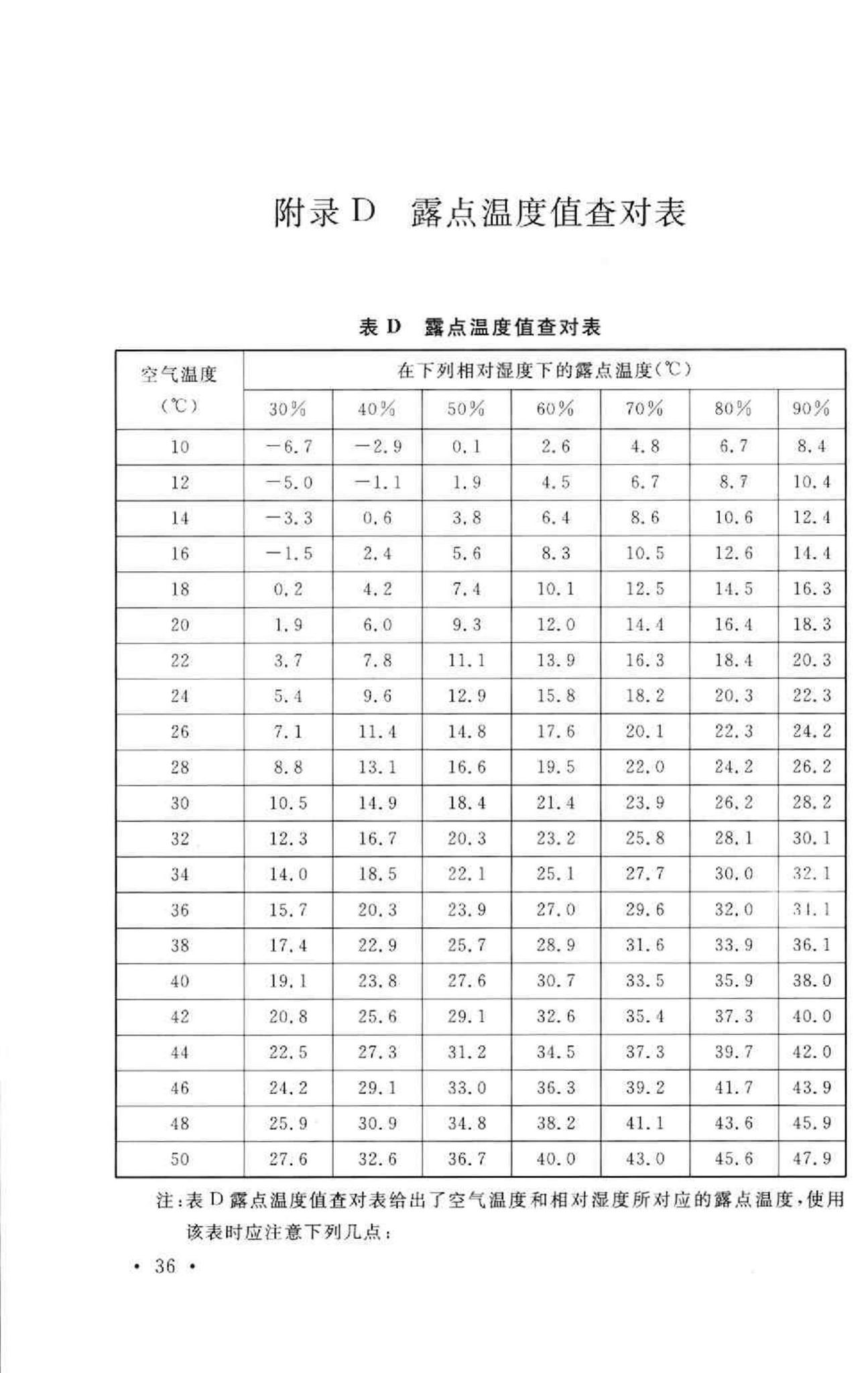 GB50393-2008--钢质石油储罐防腐蚀工程技术规范