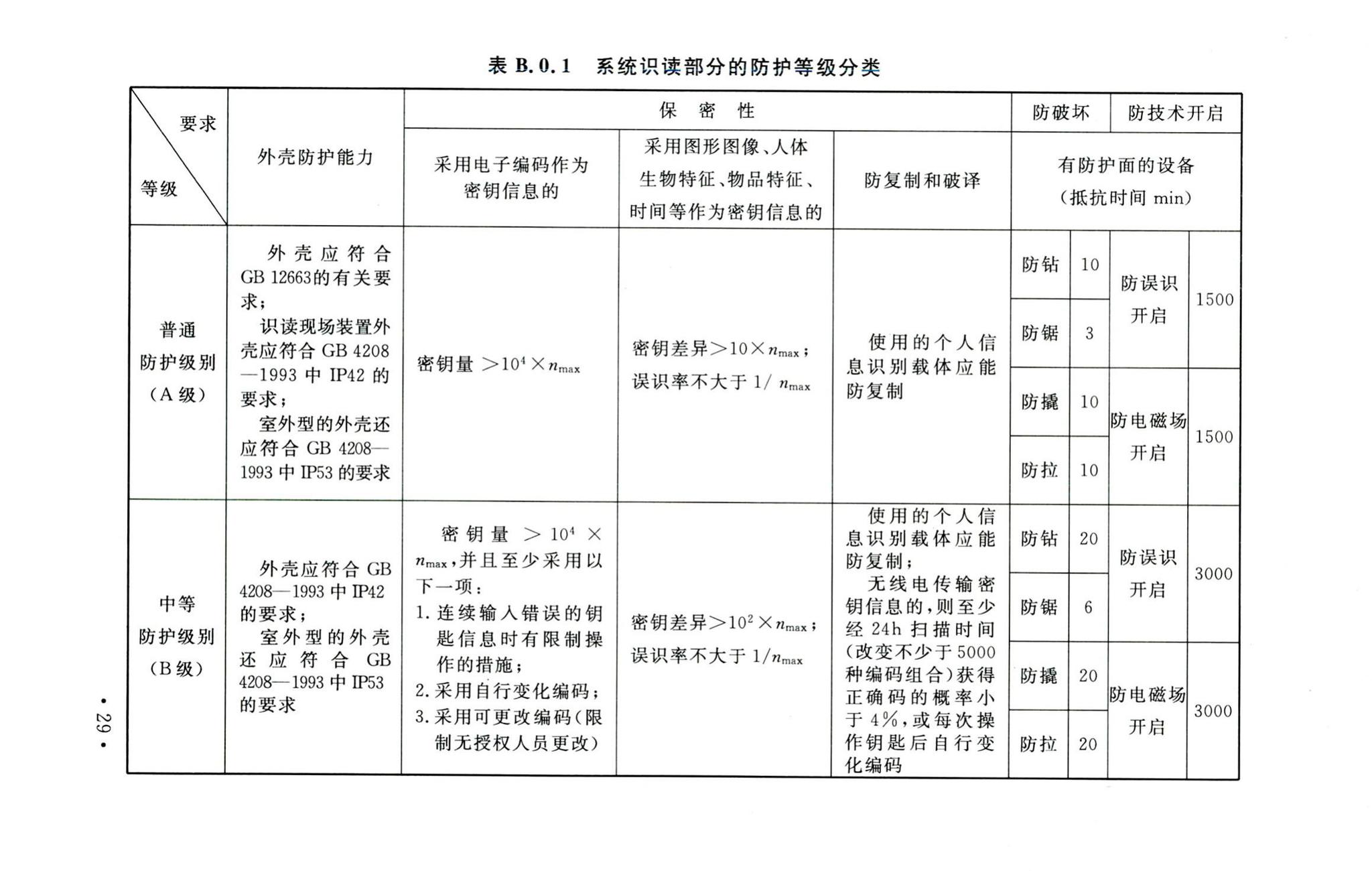 GB50396-2007--出入口控制系统工程设计规范