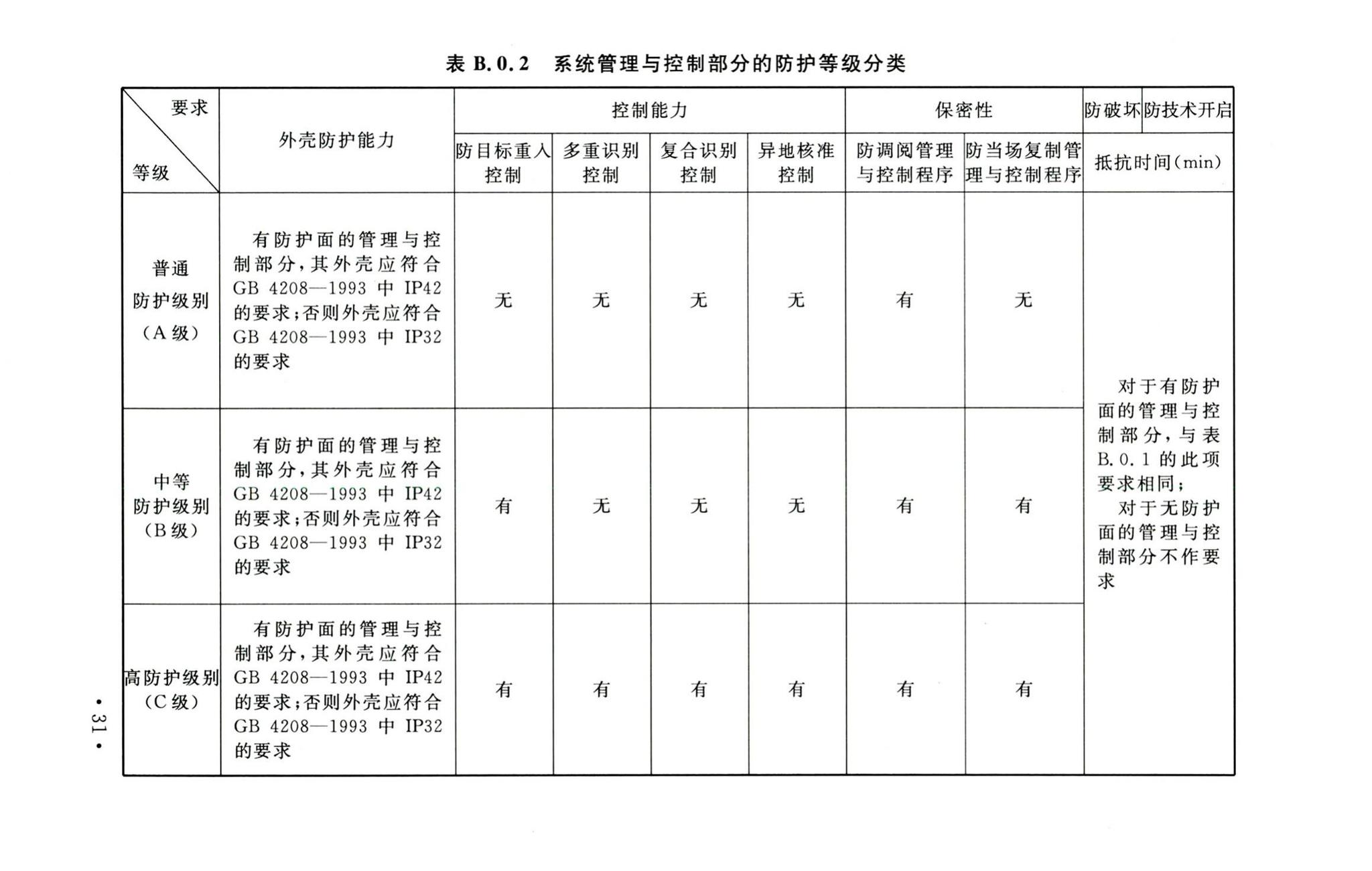 GB50396-2007--出入口控制系统工程设计规范