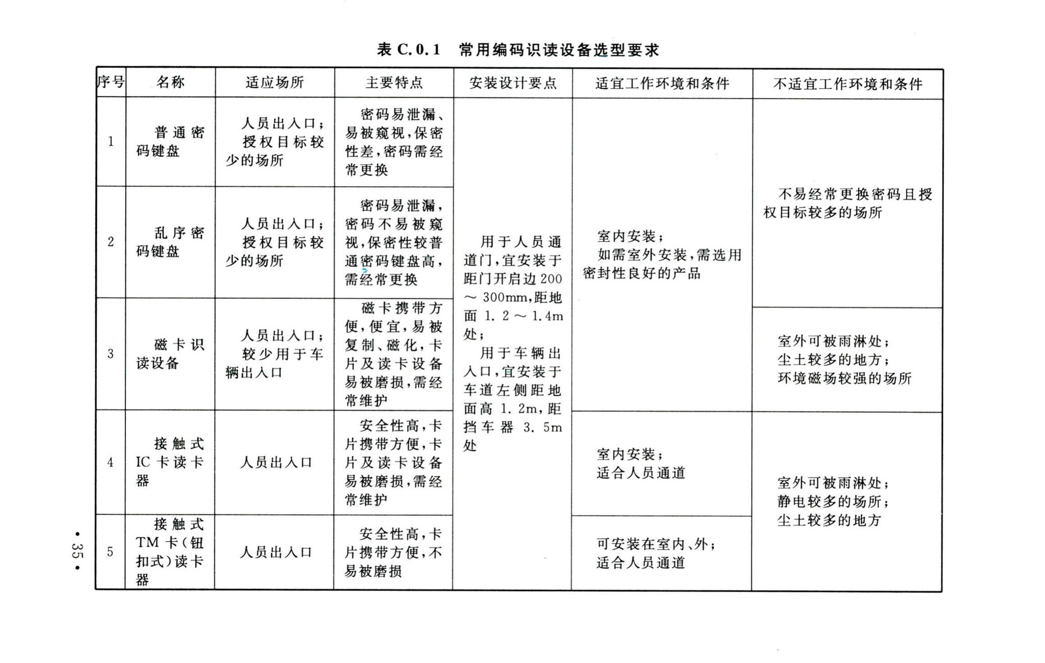 GB50396-2007--出入口控制系统工程设计规范