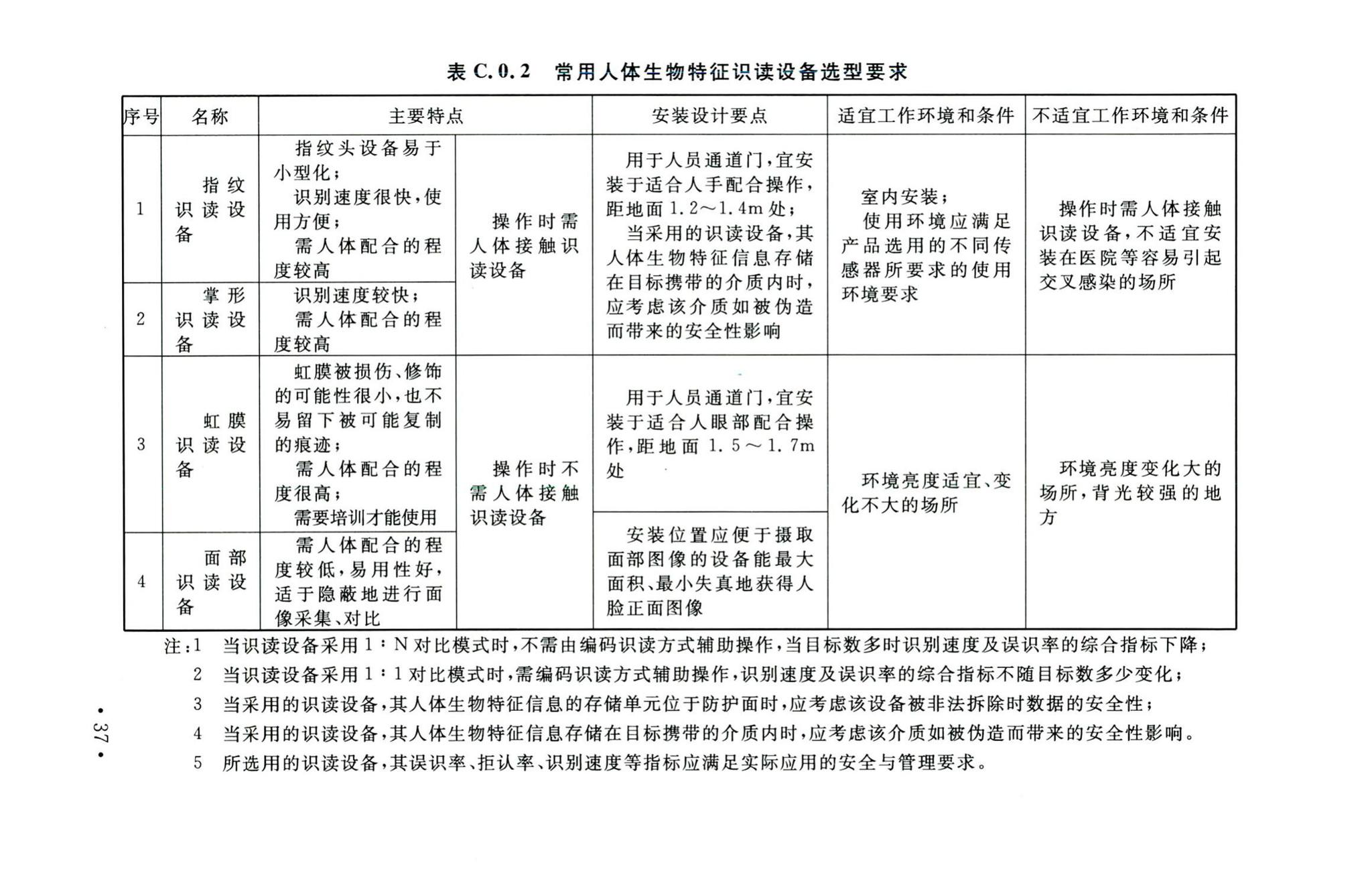 GB50396-2007--出入口控制系统工程设计规范