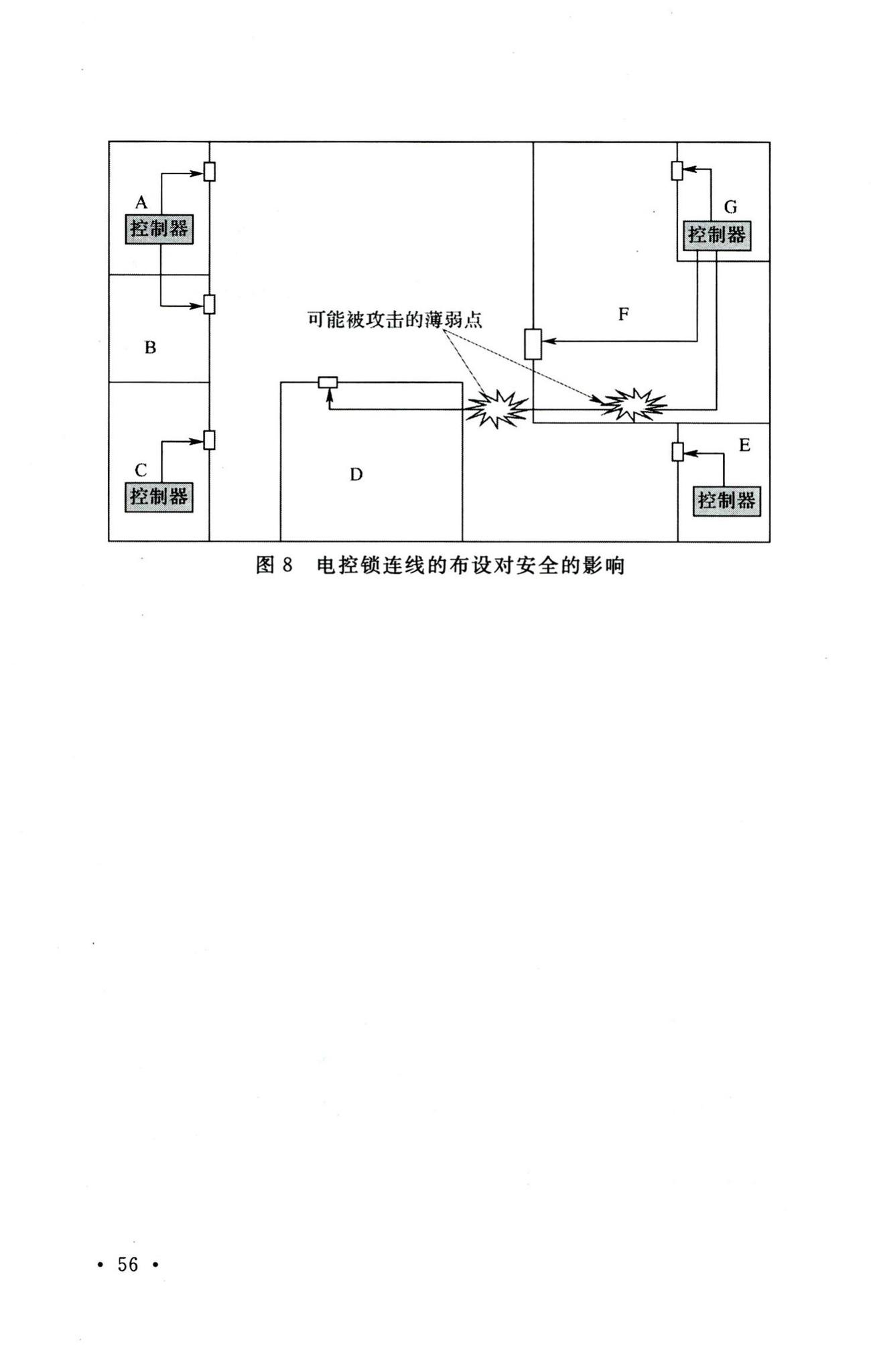 GB50396-2007--出入口控制系统工程设计规范