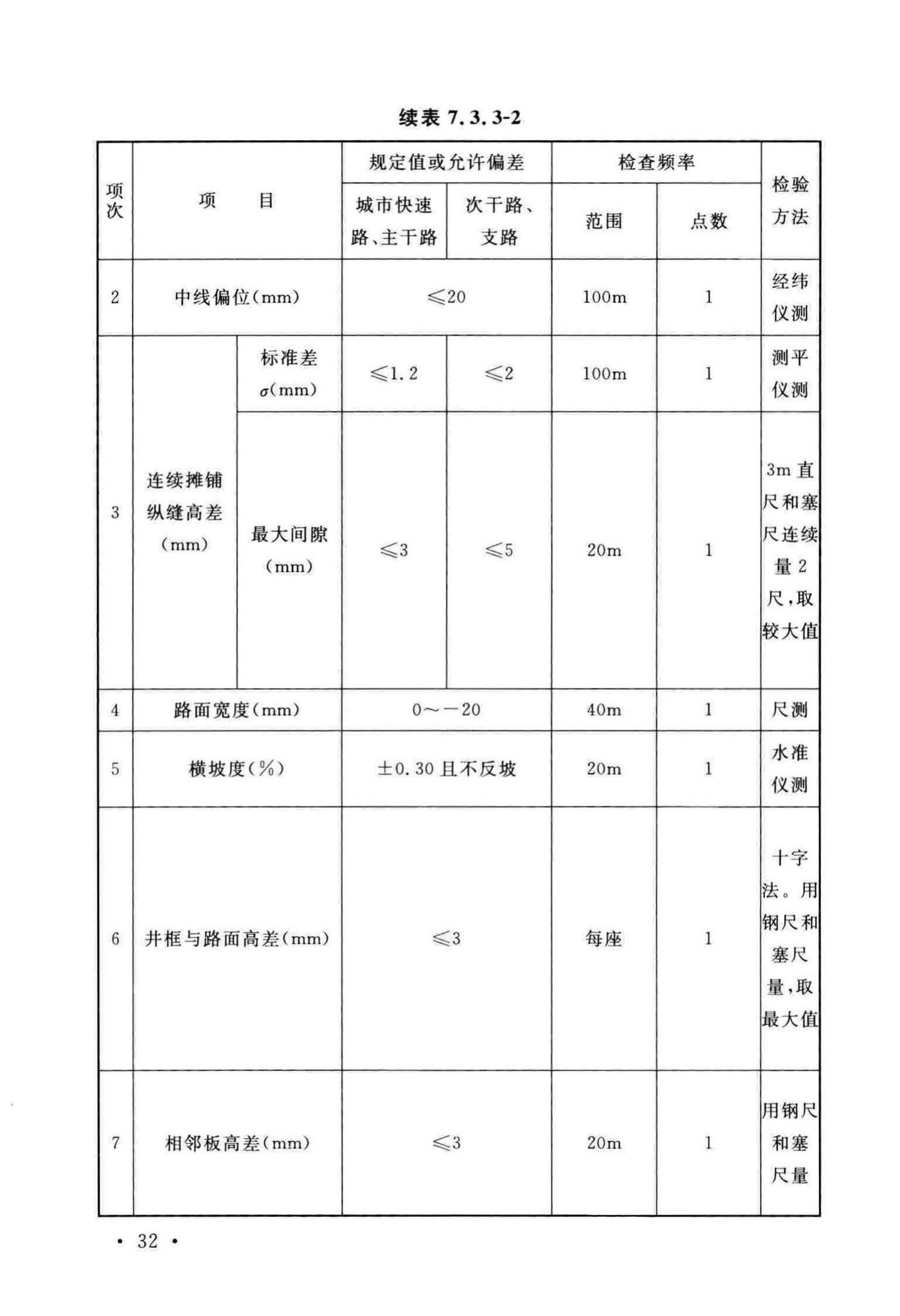 GB50422-2017--预应力混凝土路面工程技术规范