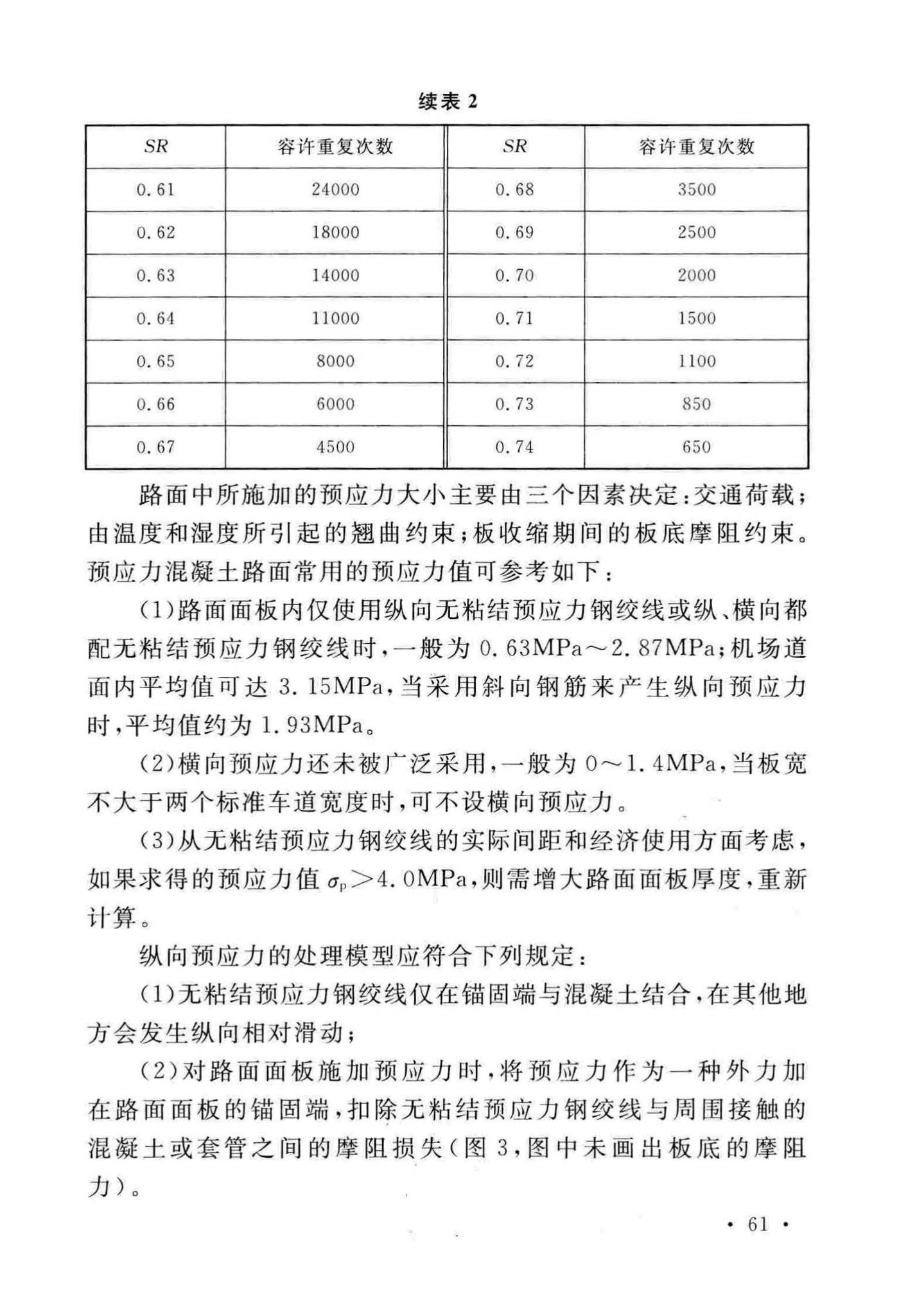 GB50422-2017--预应力混凝土路面工程技术规范