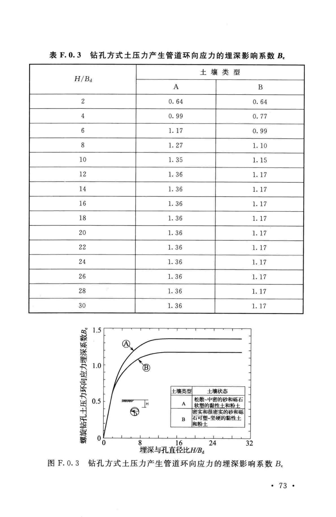 GB50423-2013--油气输送管道穿越工程设计规范