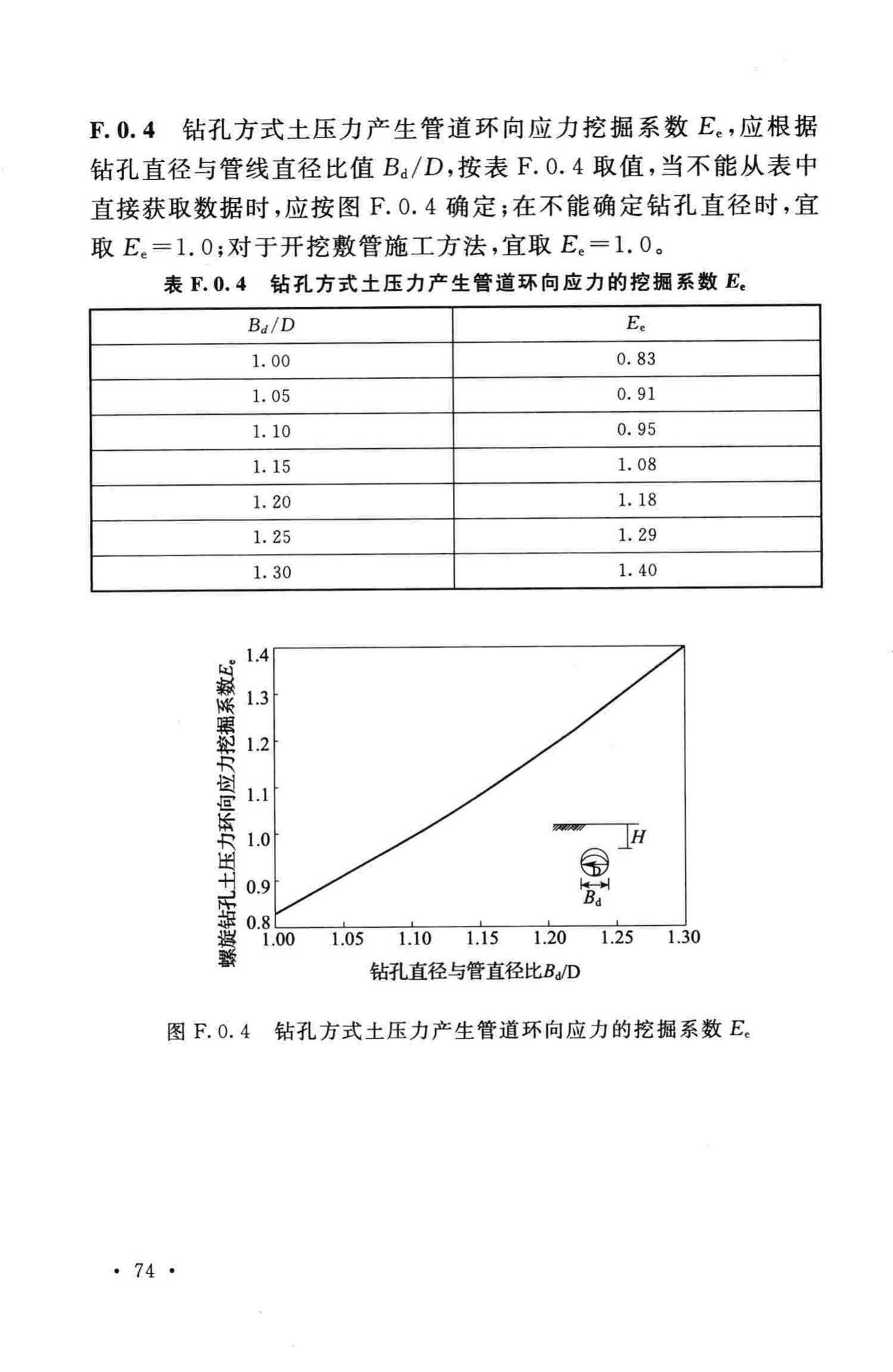 GB50423-2013--油气输送管道穿越工程设计规范