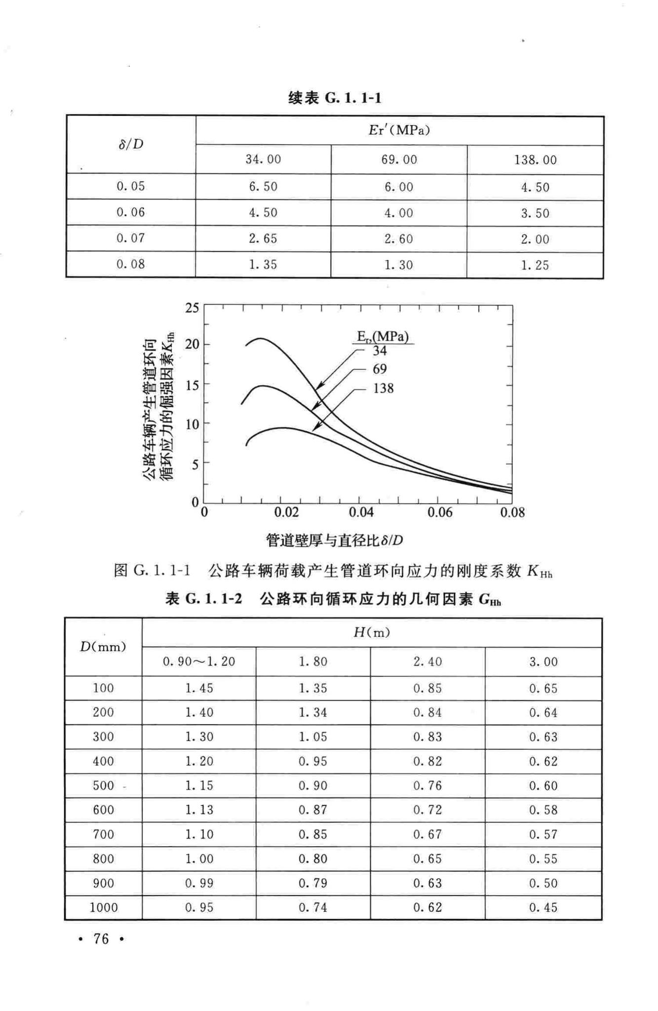 GB50423-2013--油气输送管道穿越工程设计规范