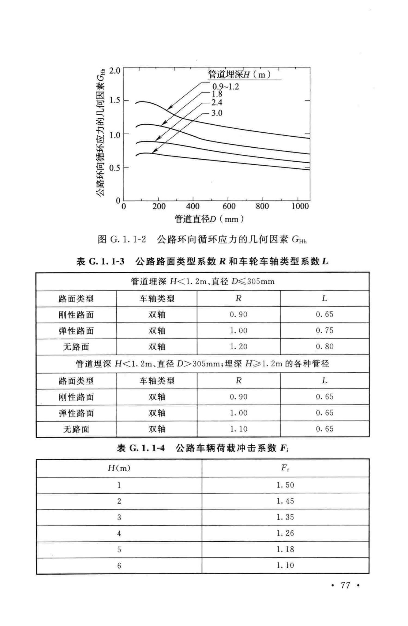 GB50423-2013--油气输送管道穿越工程设计规范