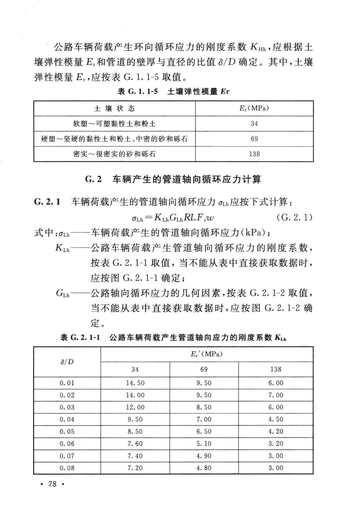 GB50423-2013--油气输送管道穿越工程设计规范