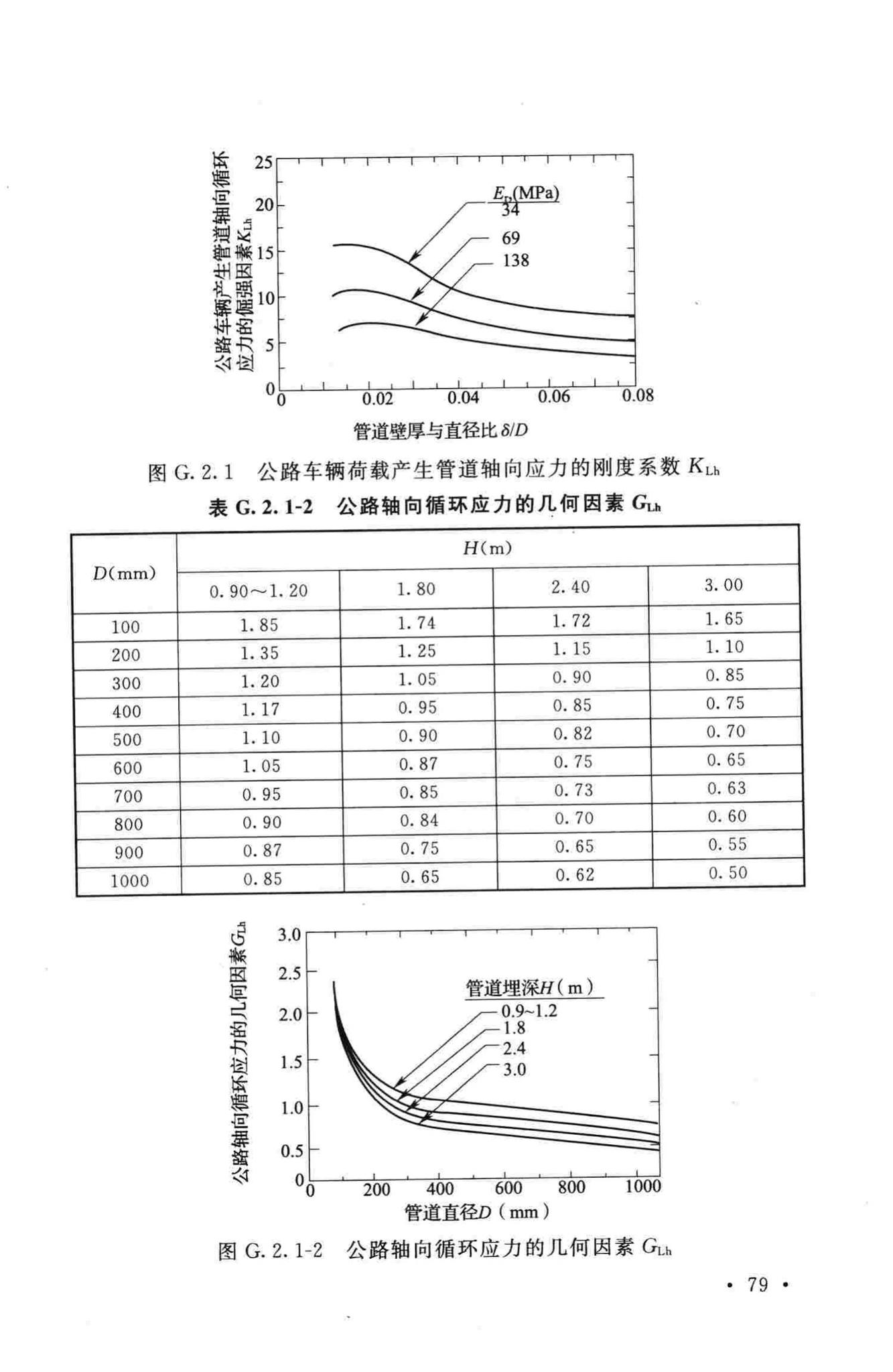 GB50423-2013--油气输送管道穿越工程设计规范