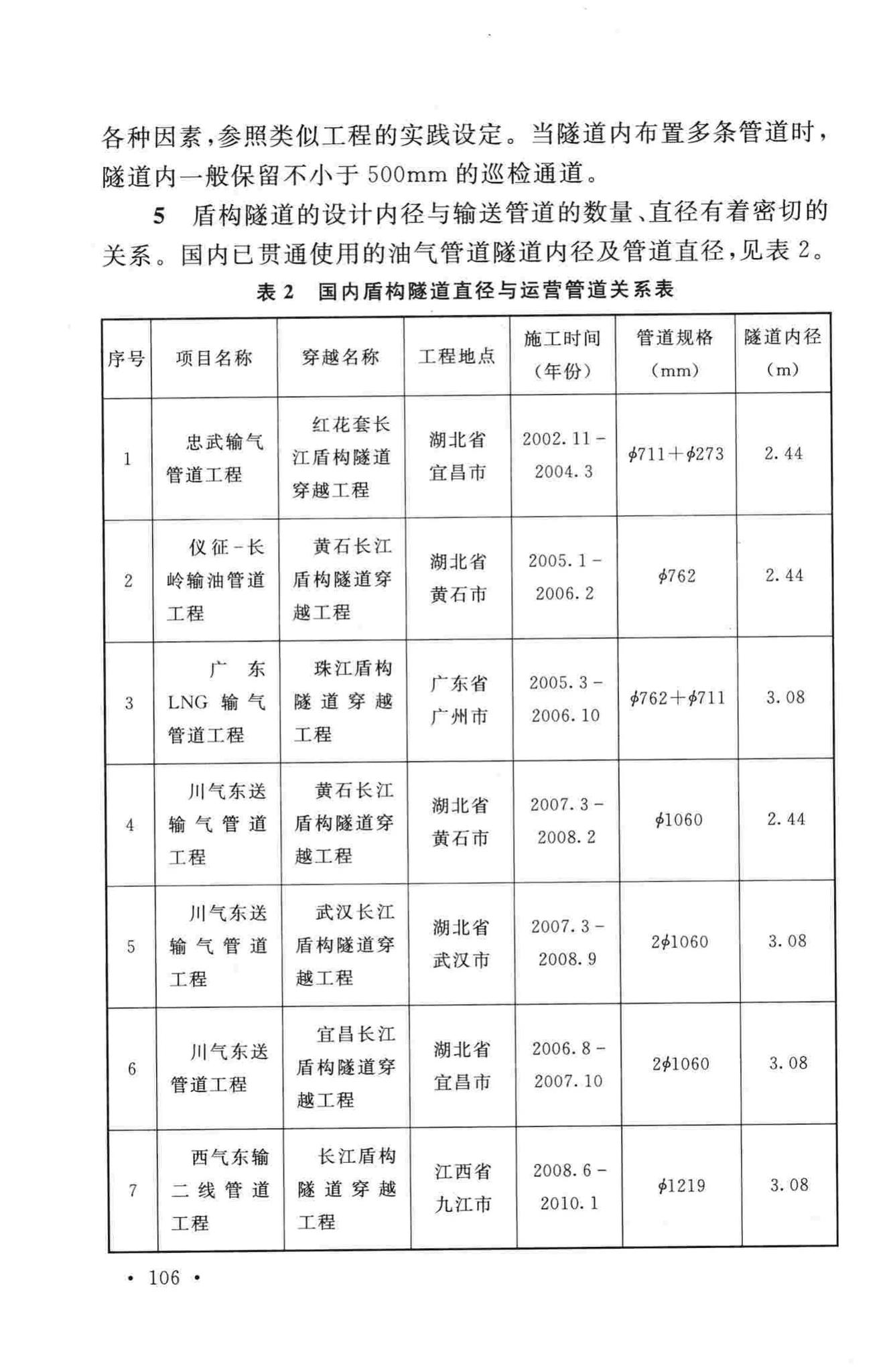 GB50423-2013--油气输送管道穿越工程设计规范