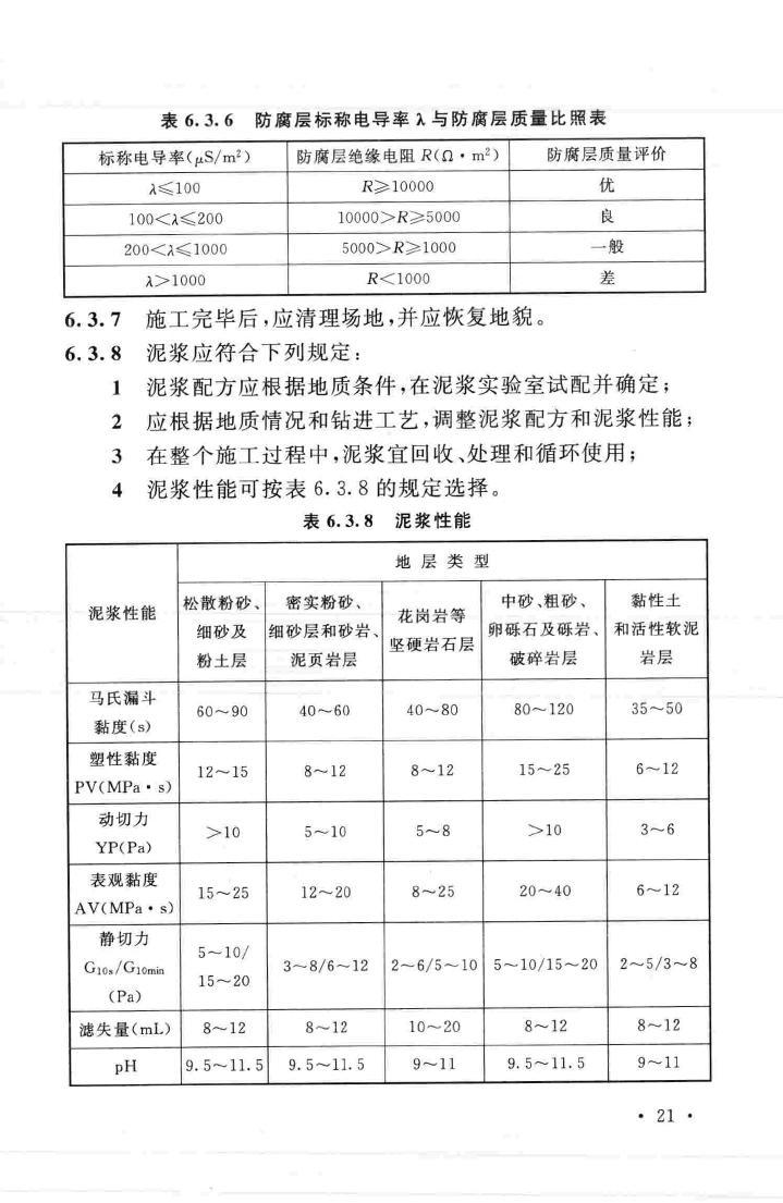 GB50424-2015--油气输送管道穿越工程施工规范