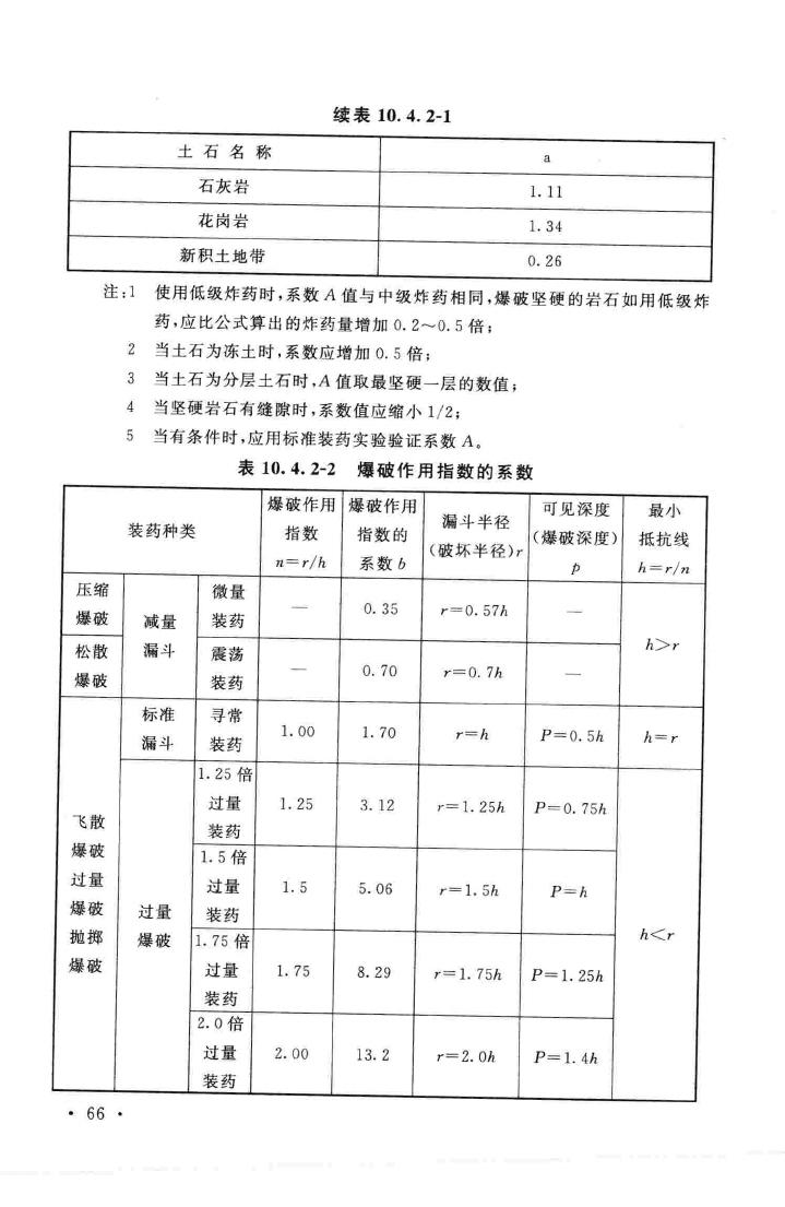 GB50424-2015--油气输送管道穿越工程施工规范