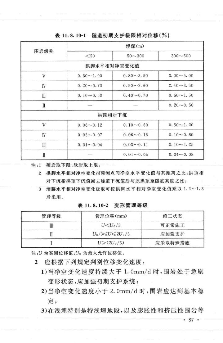 GB50424-2015--油气输送管道穿越工程施工规范