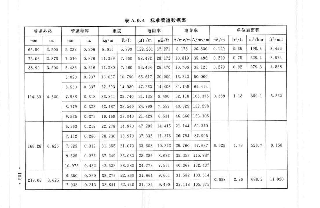 GB50424-2015--油气输送管道穿越工程施工规范