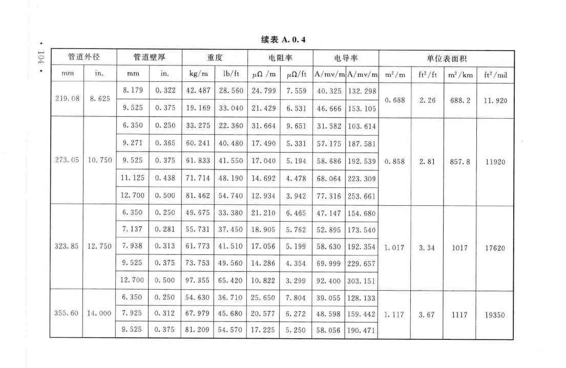 GB50424-2015--油气输送管道穿越工程施工规范