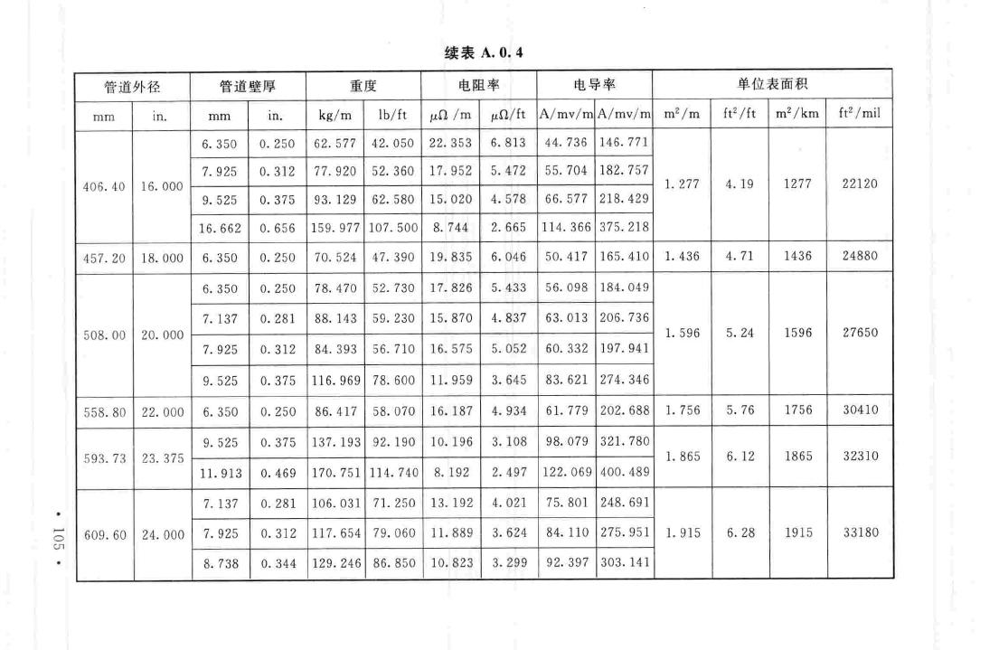 GB50424-2015--油气输送管道穿越工程施工规范