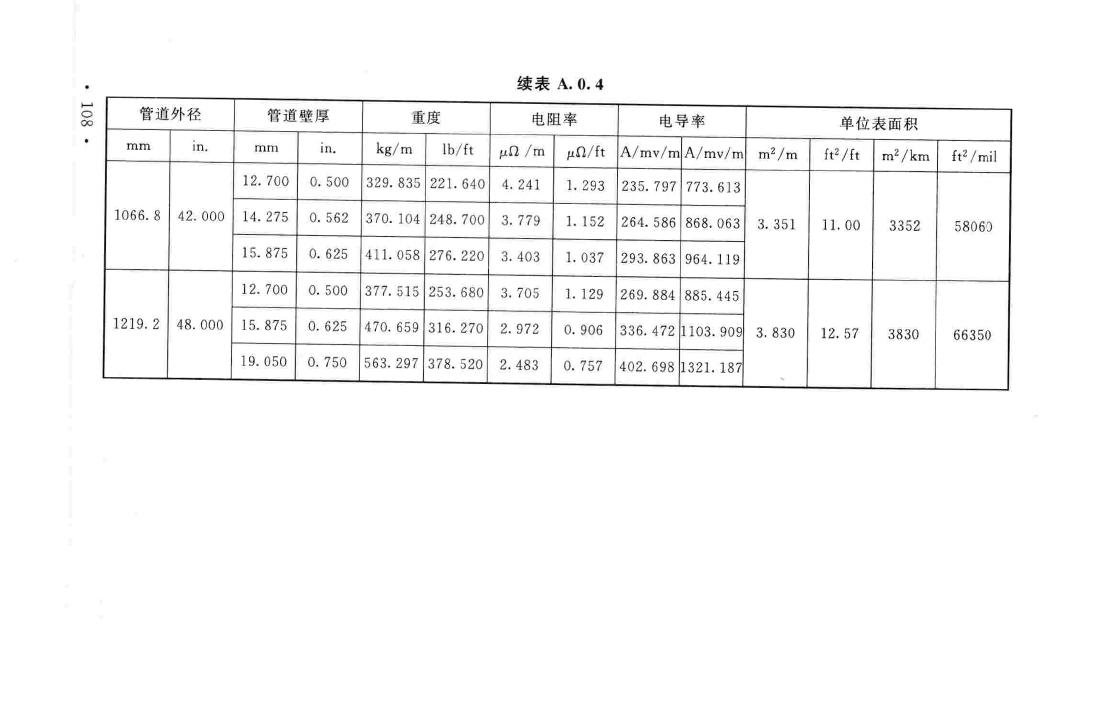 GB50424-2015--油气输送管道穿越工程施工规范