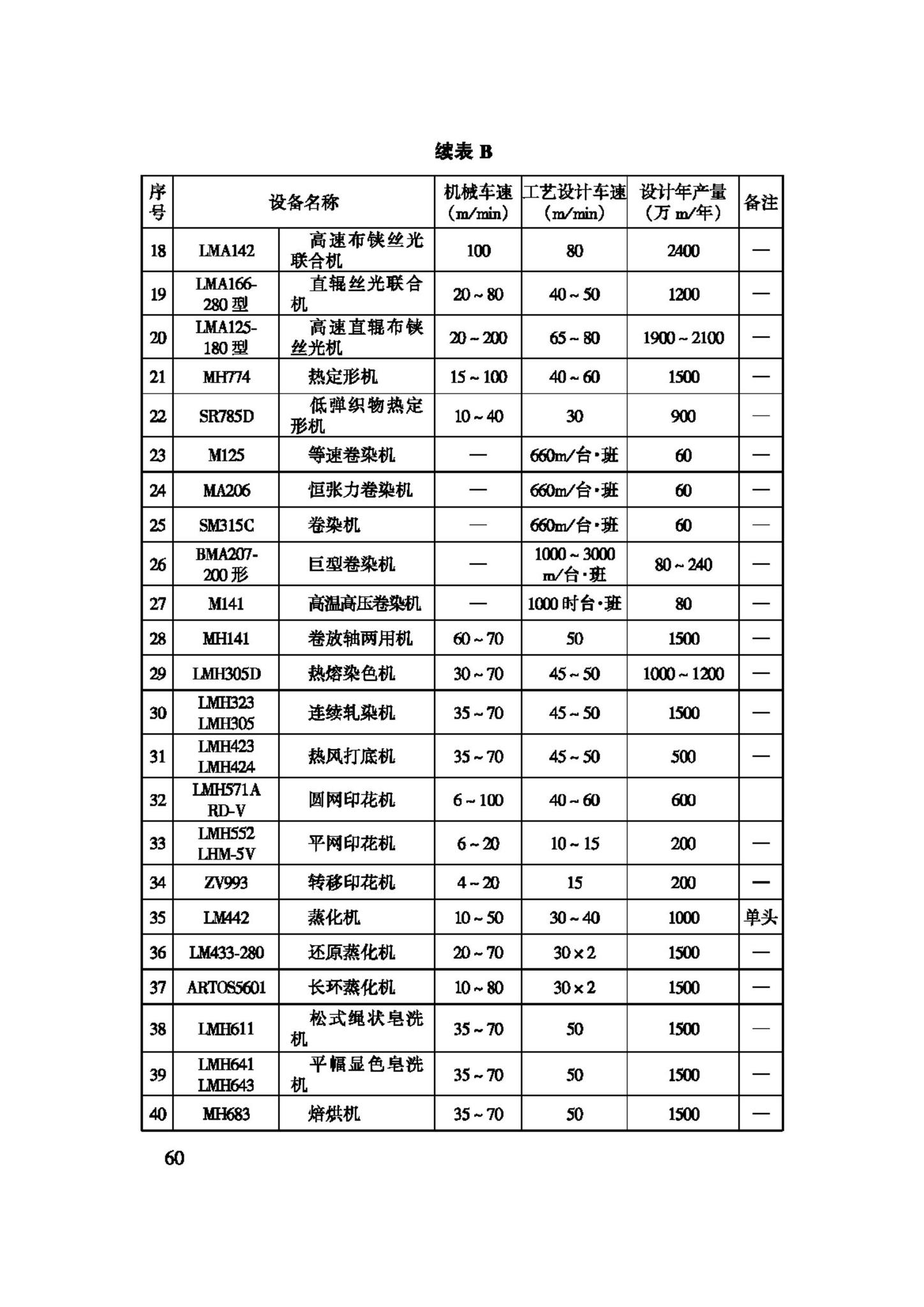 GB50426-2007--印染工厂设计规范