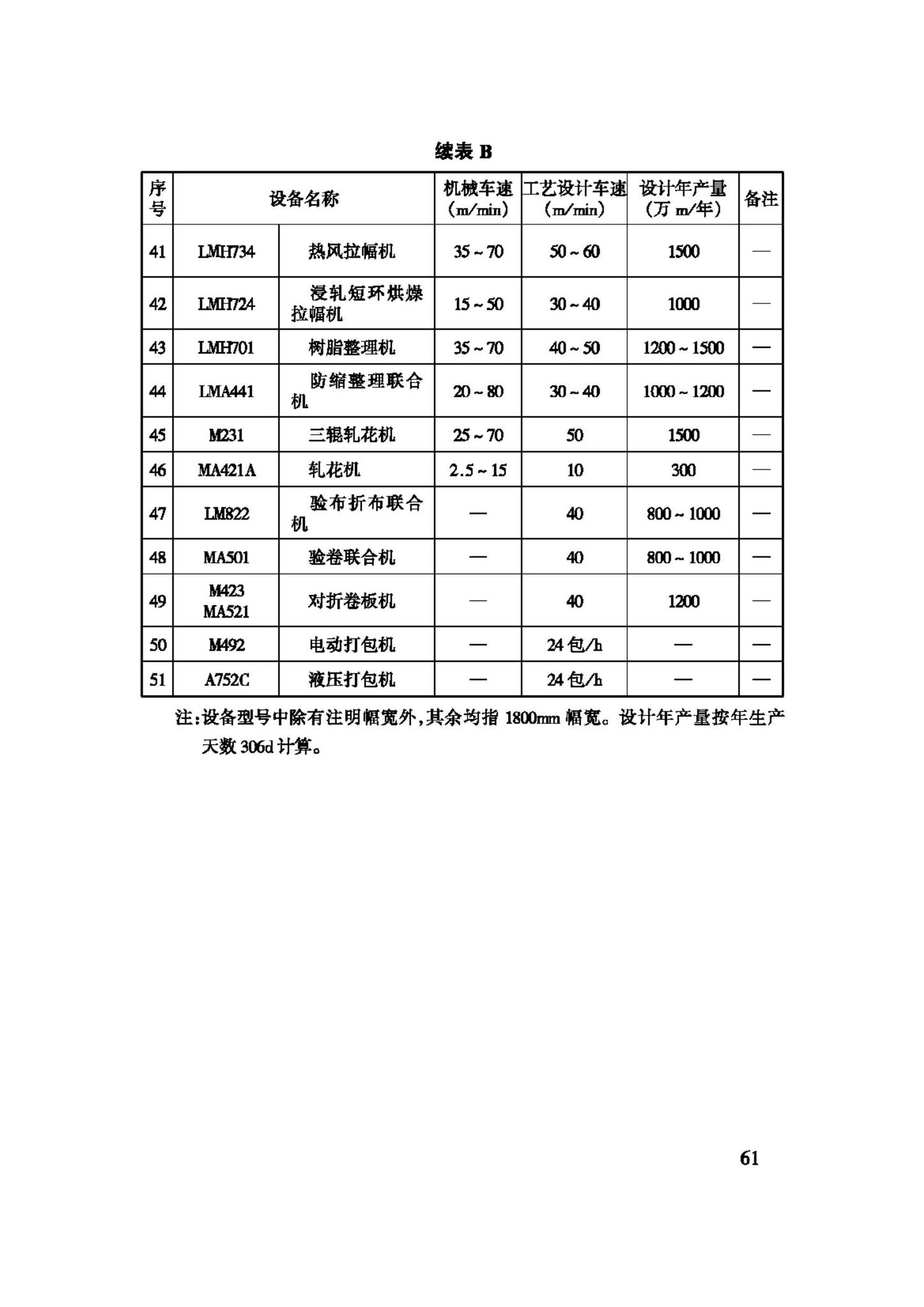 GB50426-2007--印染工厂设计规范