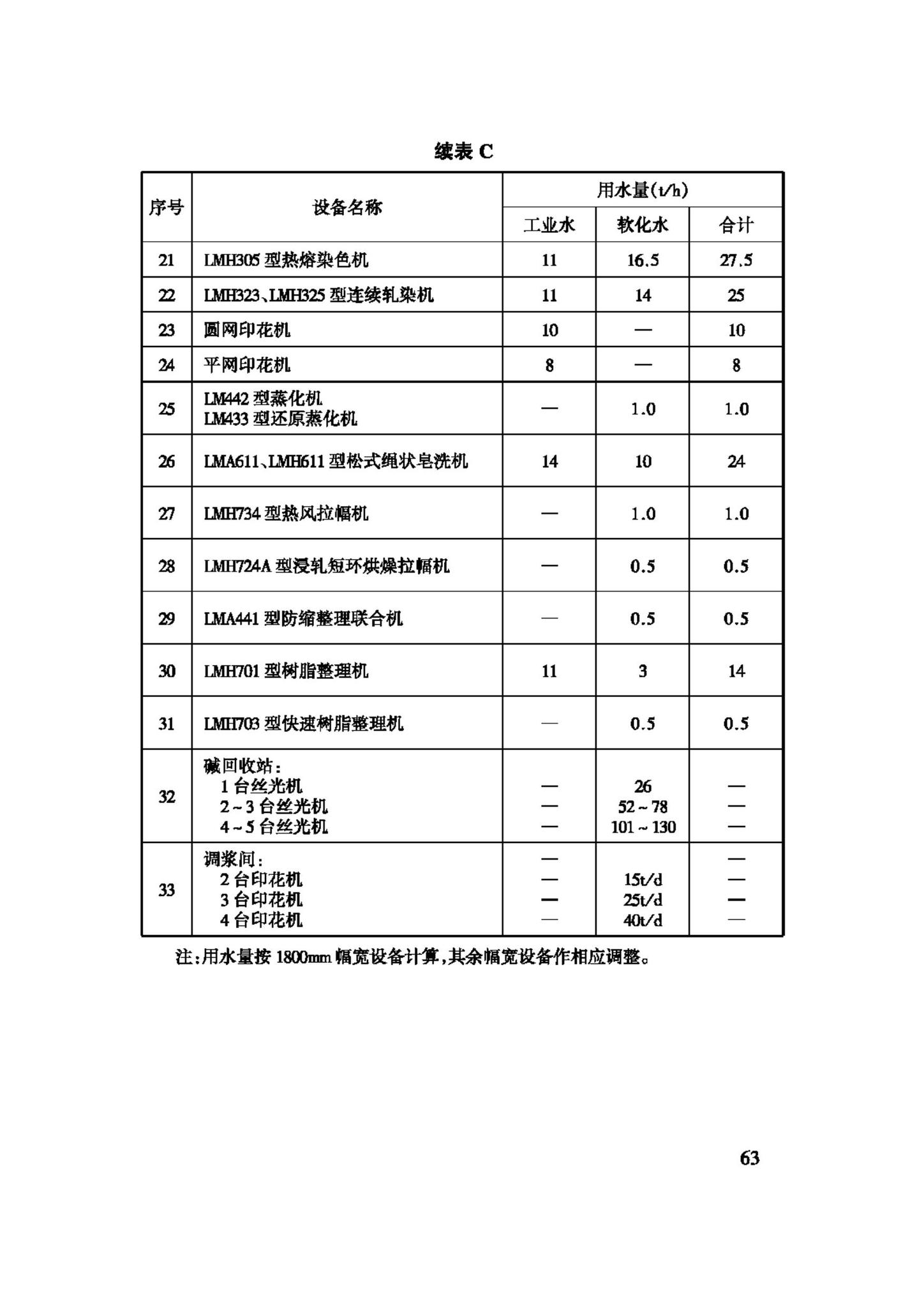 GB50426-2007--印染工厂设计规范