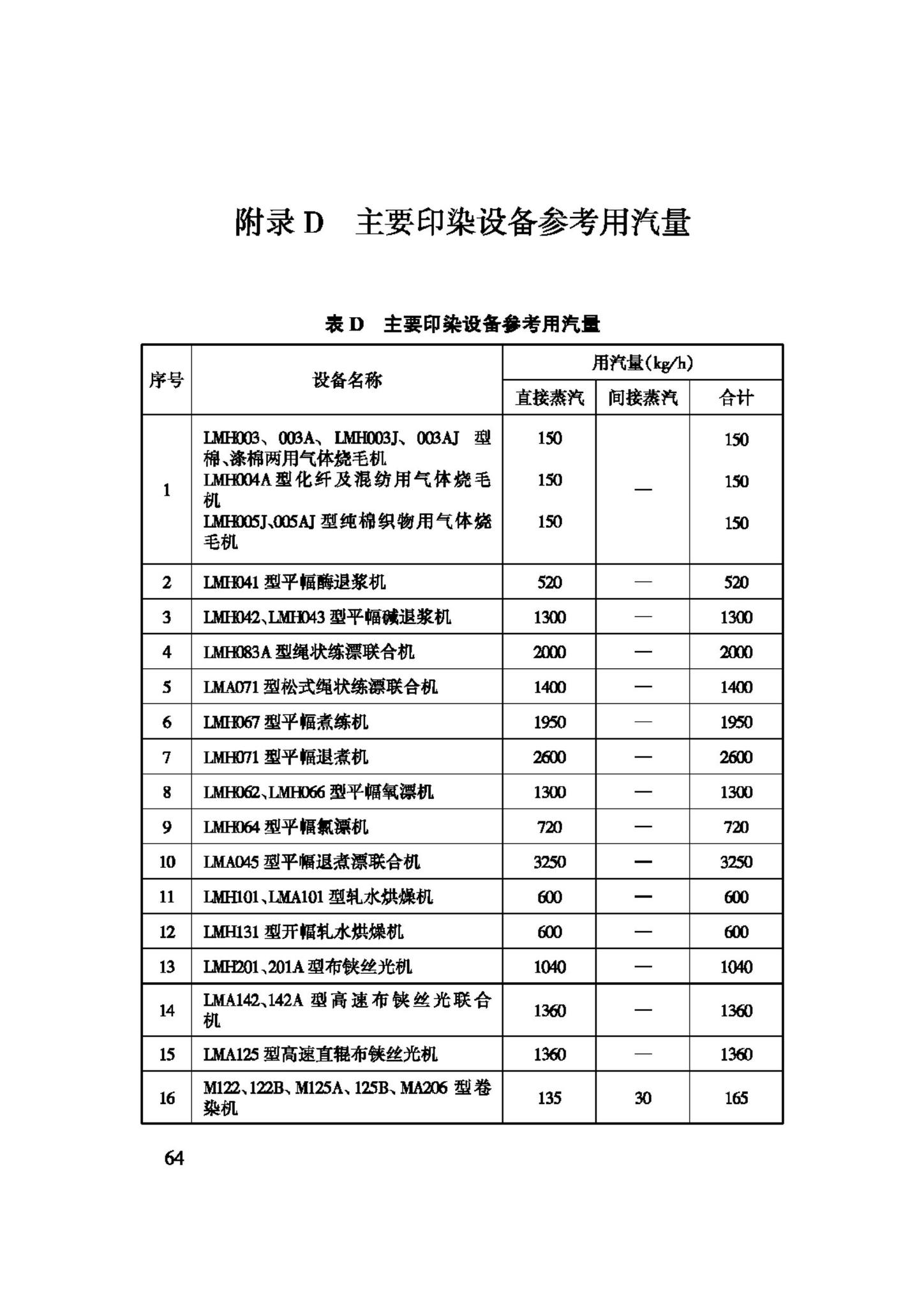 GB50426-2007--印染工厂设计规范