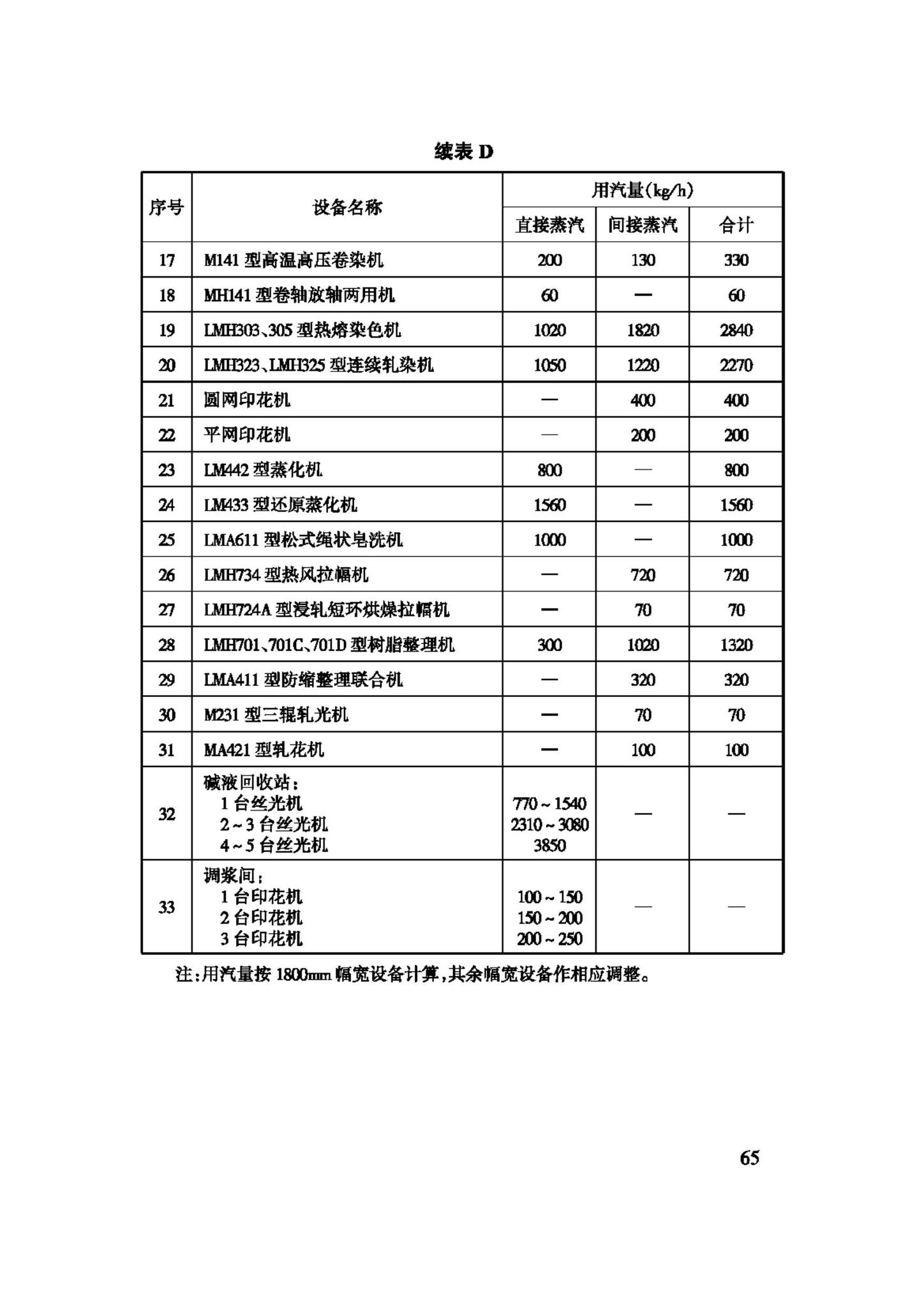 GB50426-2007--印染工厂设计规范