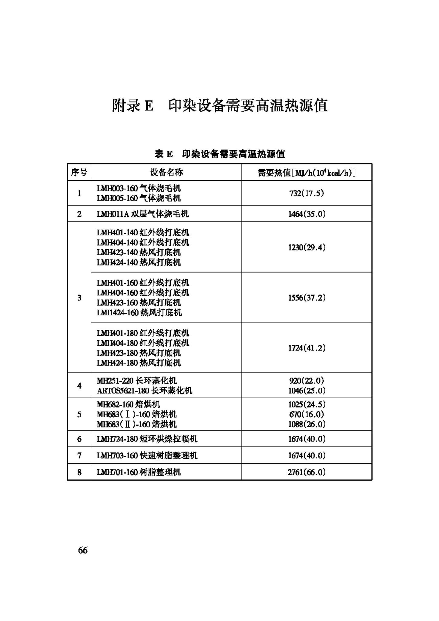 GB50426-2007--印染工厂设计规范