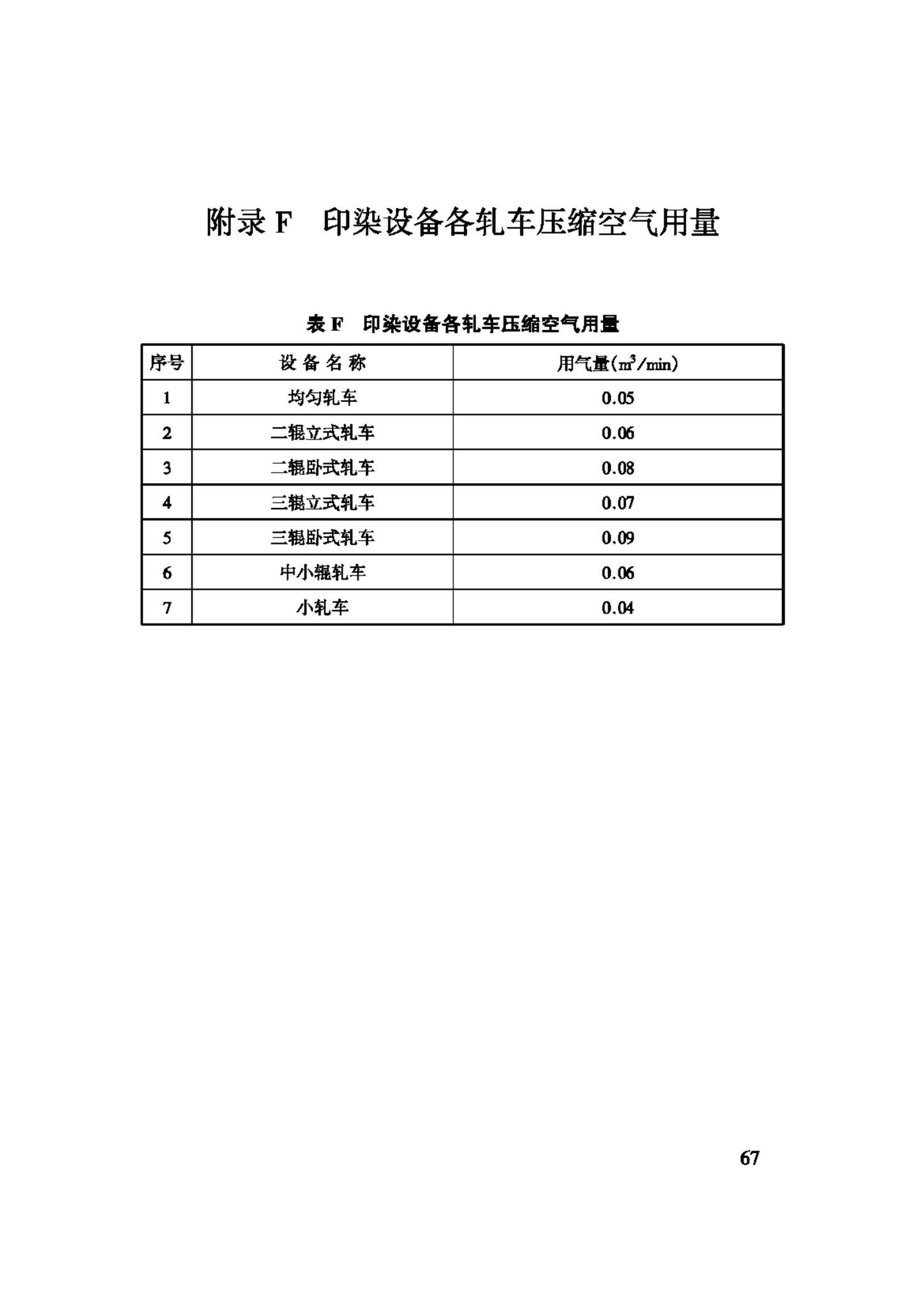 GB50426-2007--印染工厂设计规范