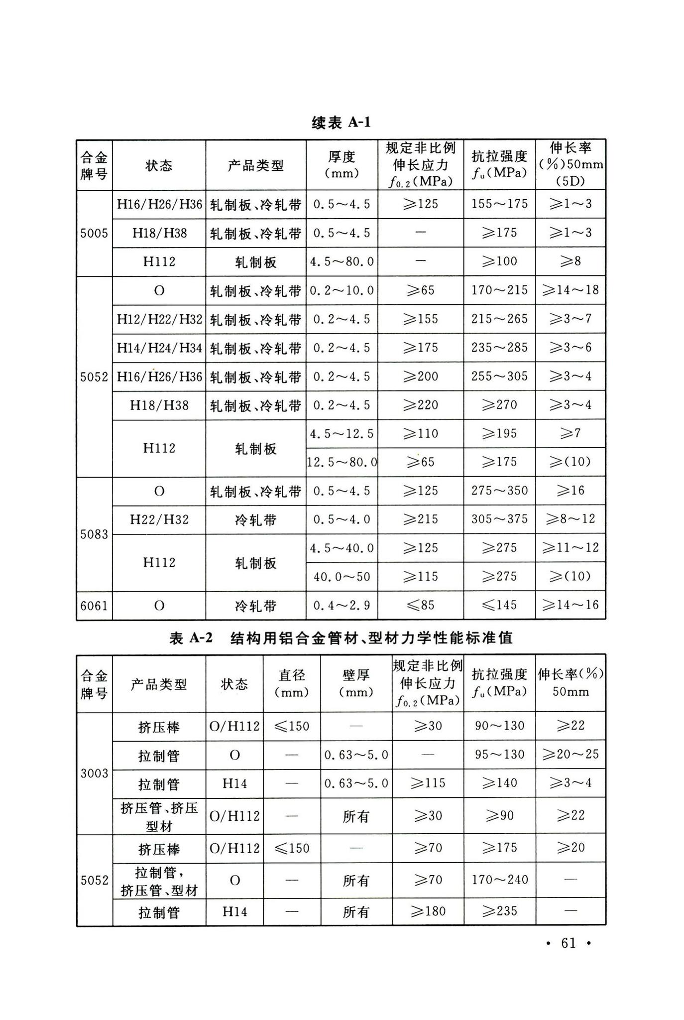 GB50429-2007--铝合金结构设计规范